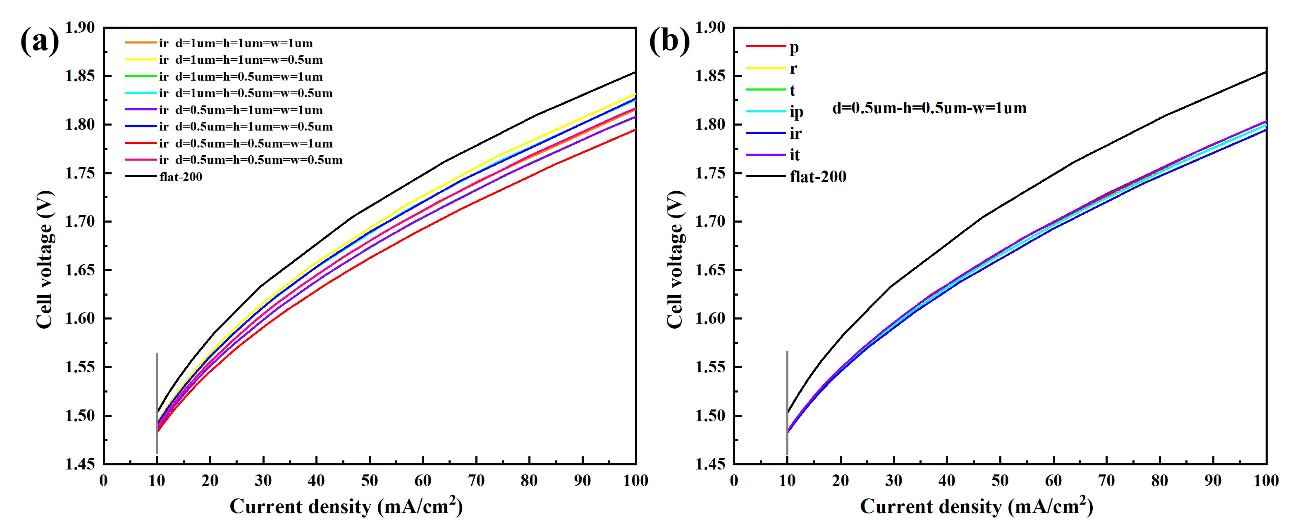 Materials 15 04927 g008