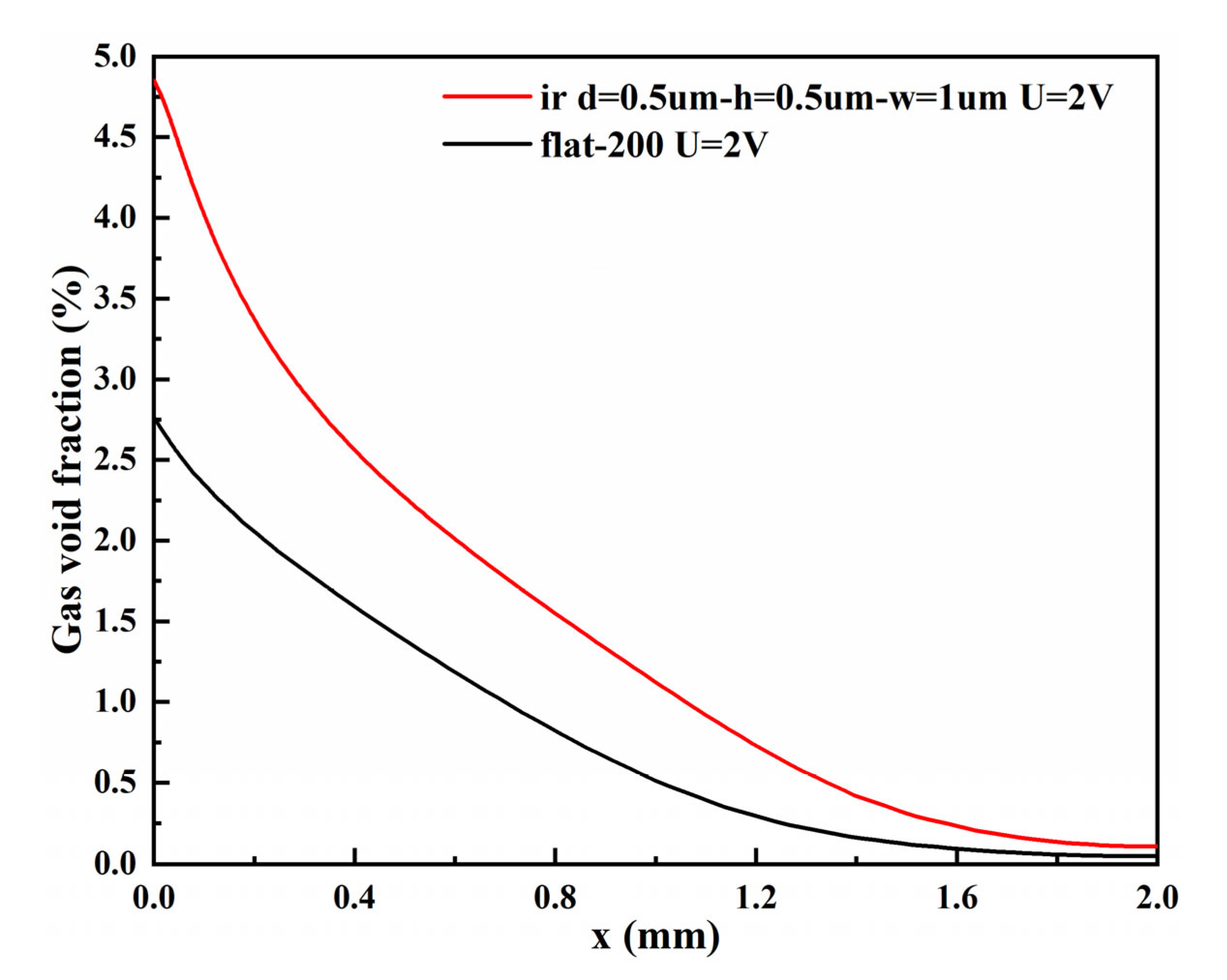 Materials 15 04927 g010
