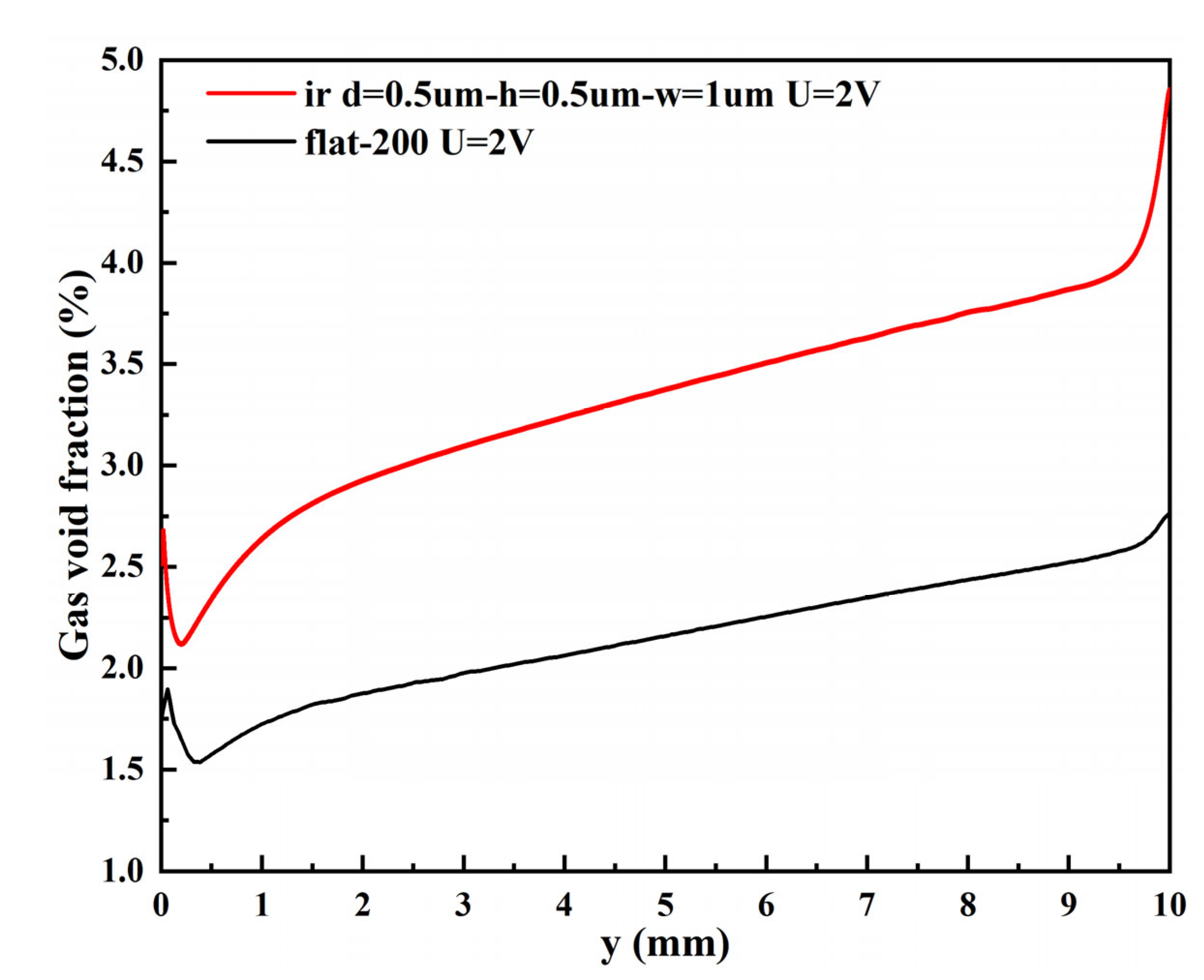 Materials 15 04927 g011