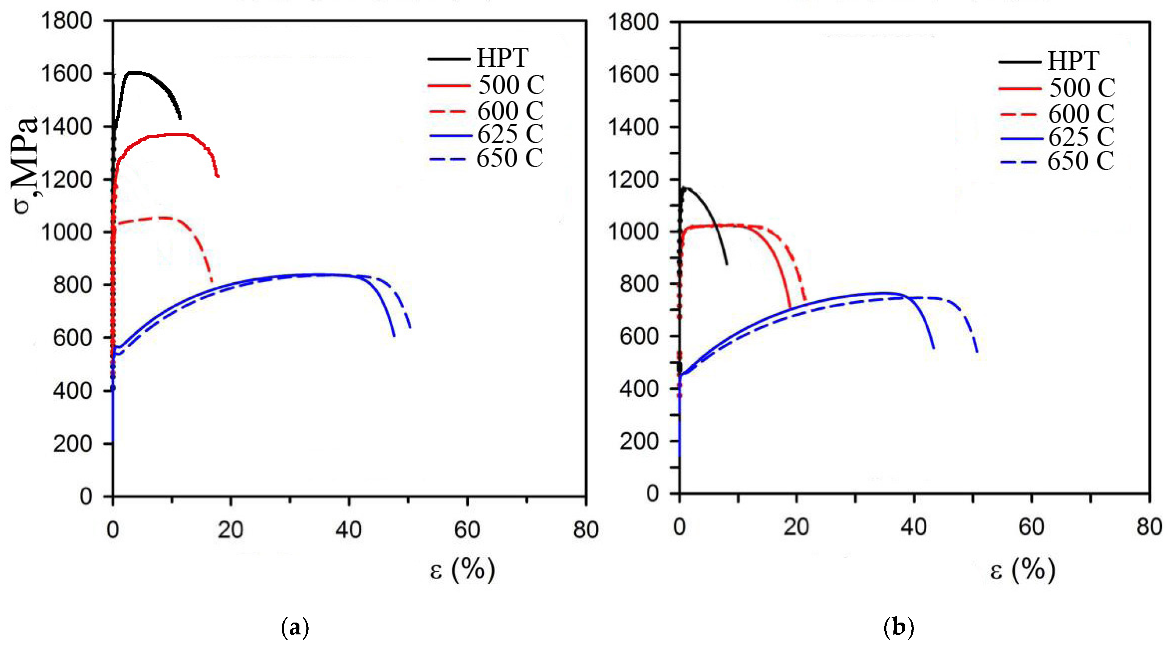 Materials 15 04930 g009