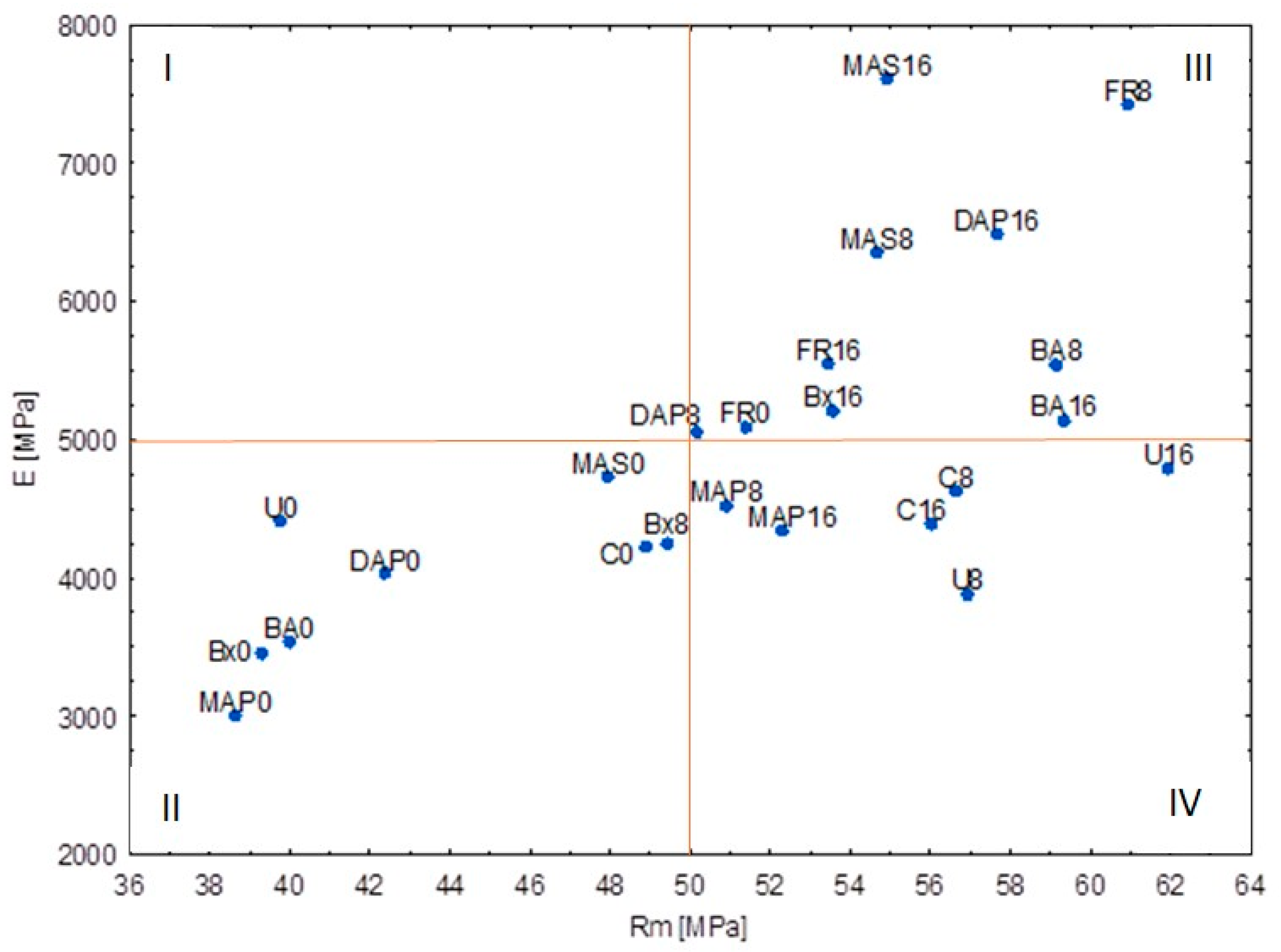 Materials 15 04931 g003