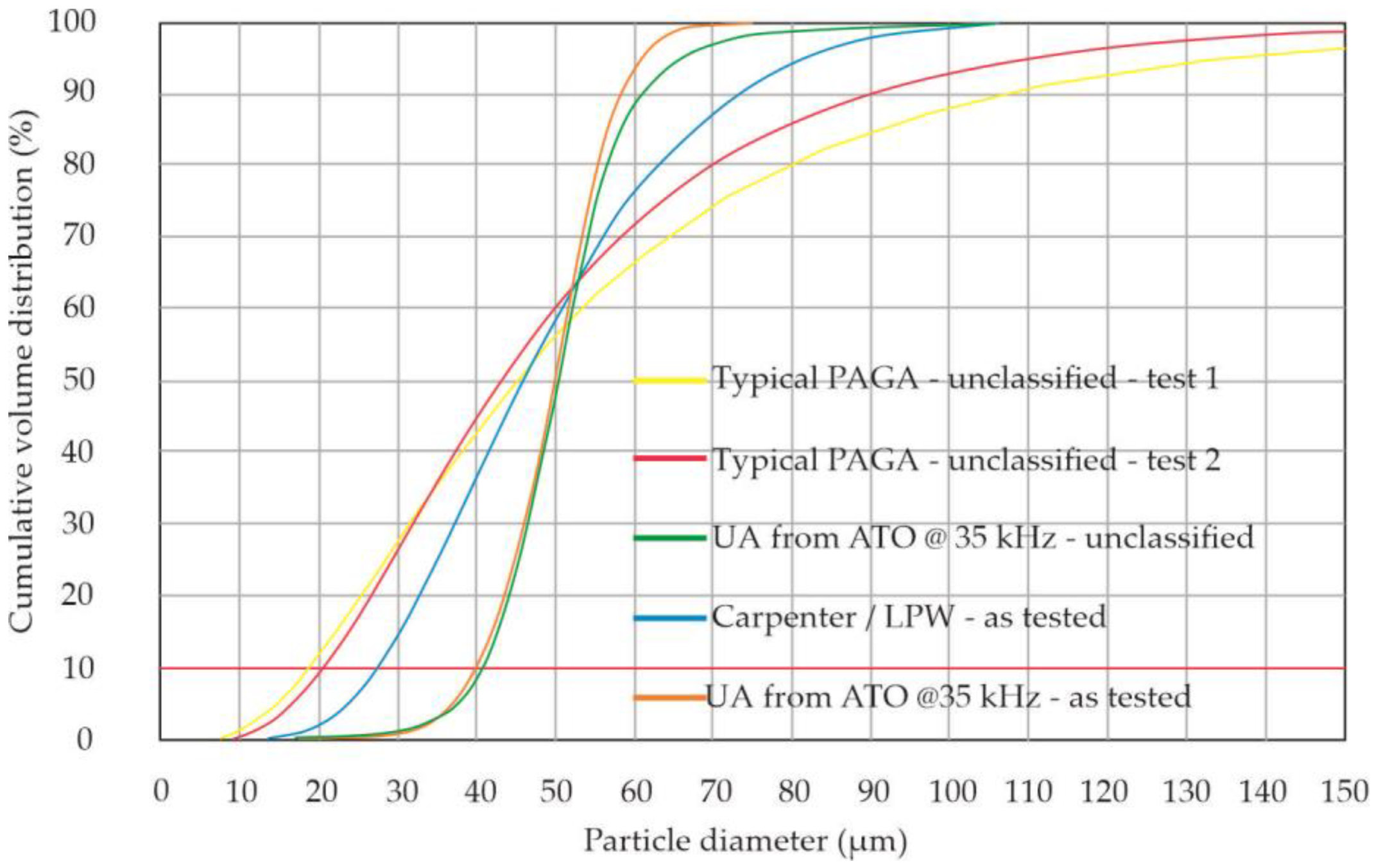 Materials 15 04938 g003