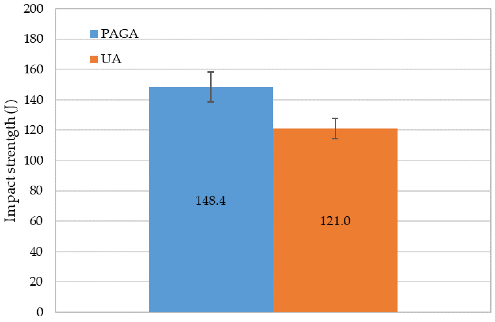 Materials 15 04938 g014