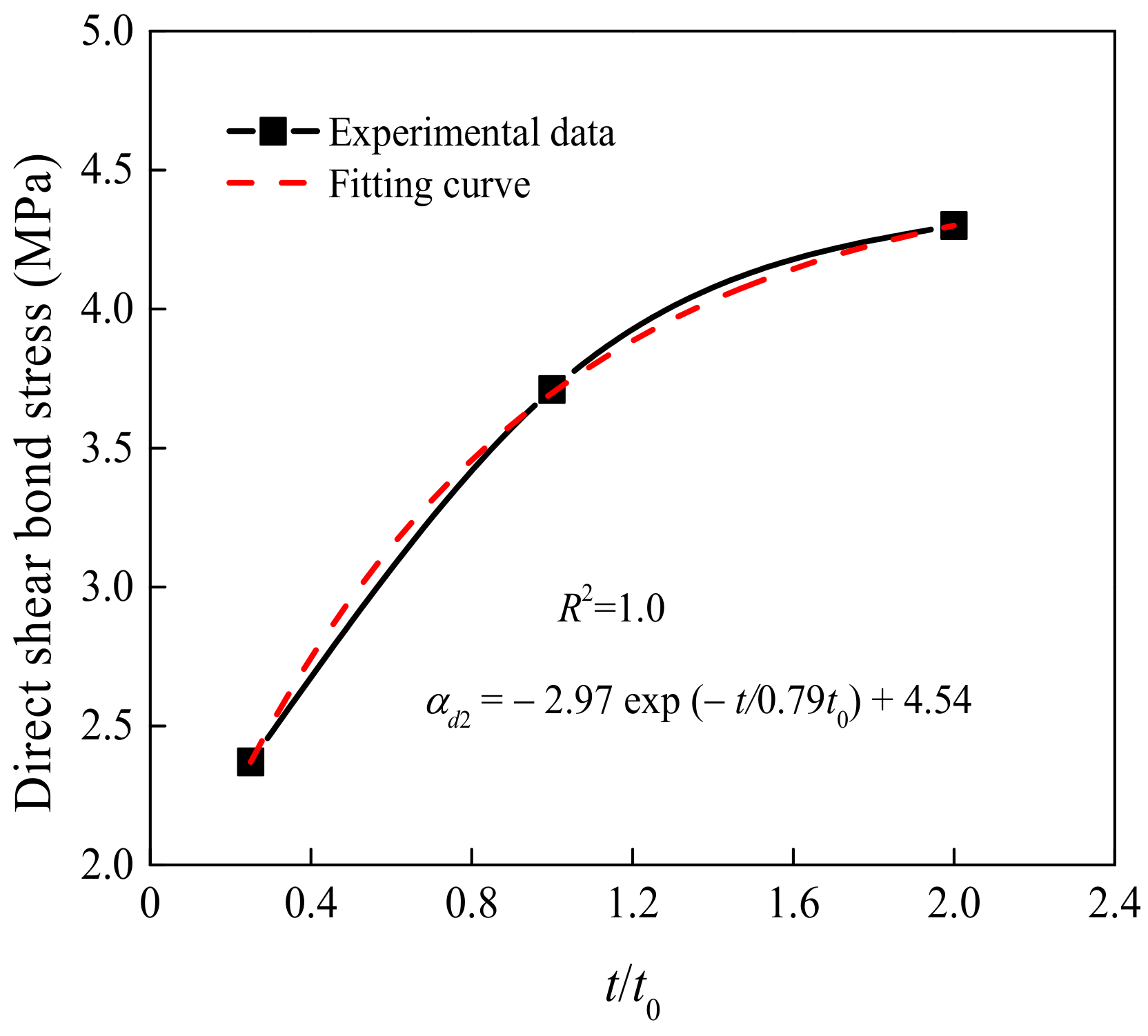 Materials 15 04939 g010