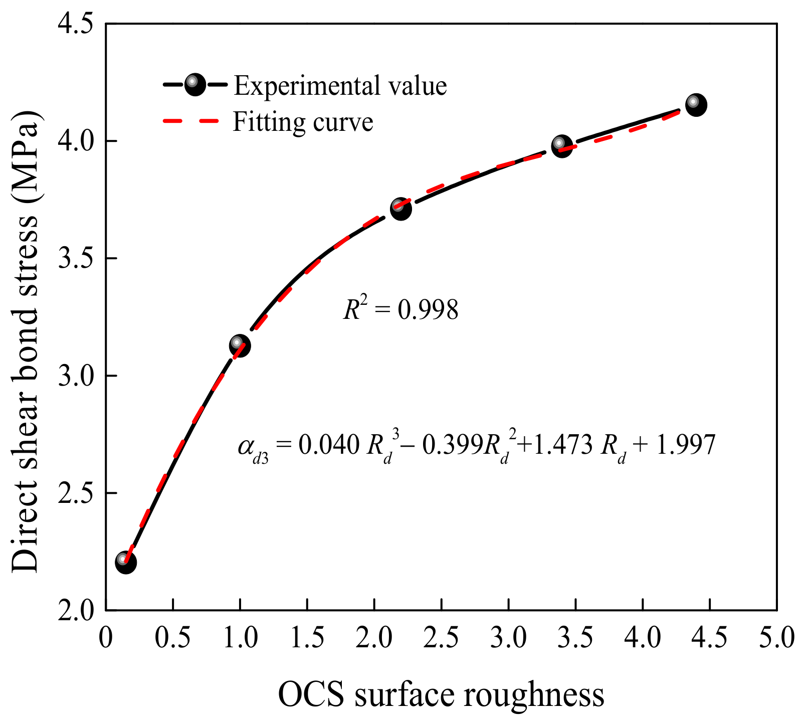 Materials 15 04939 g011