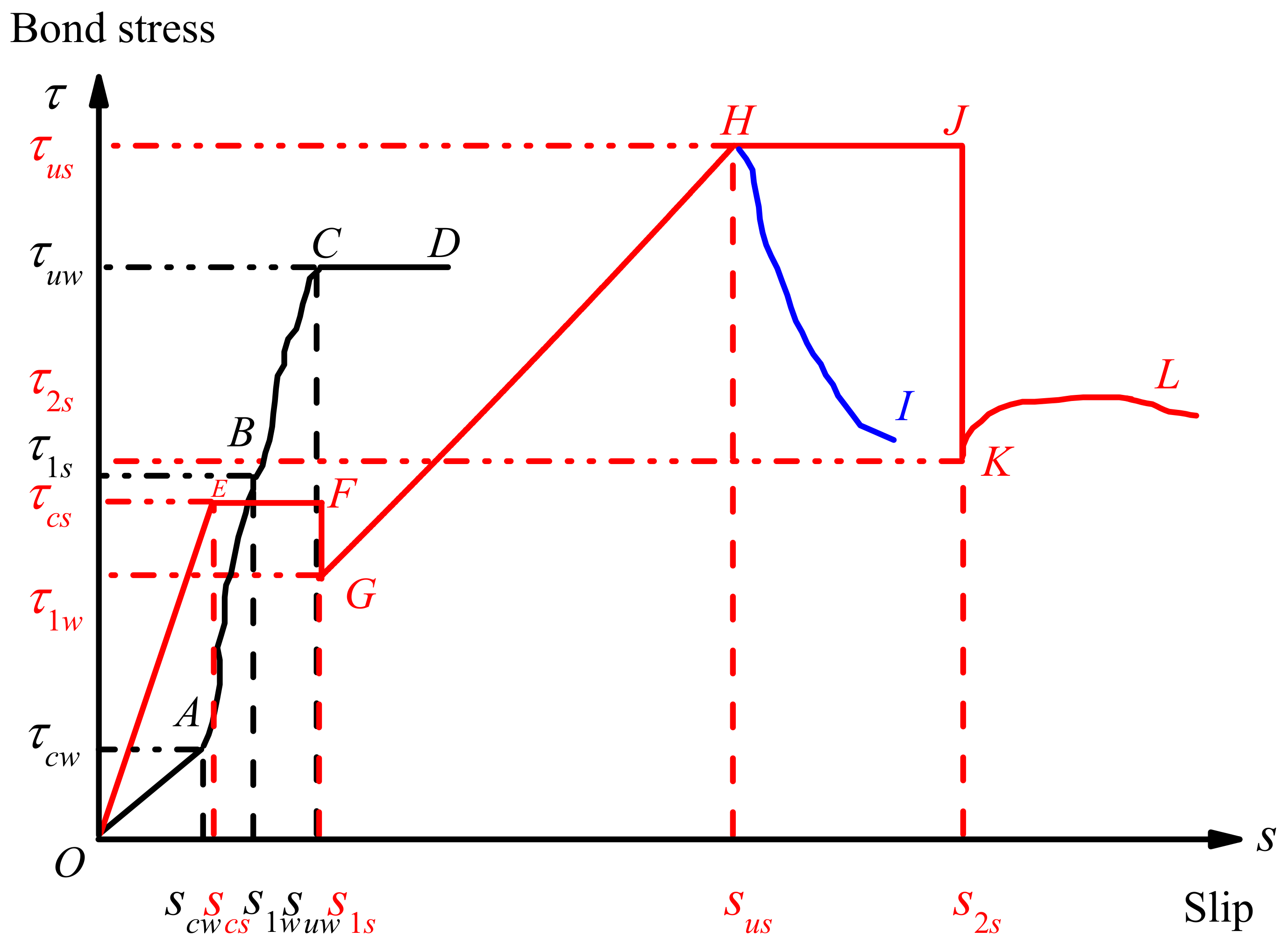 Materials 15 04939 g014