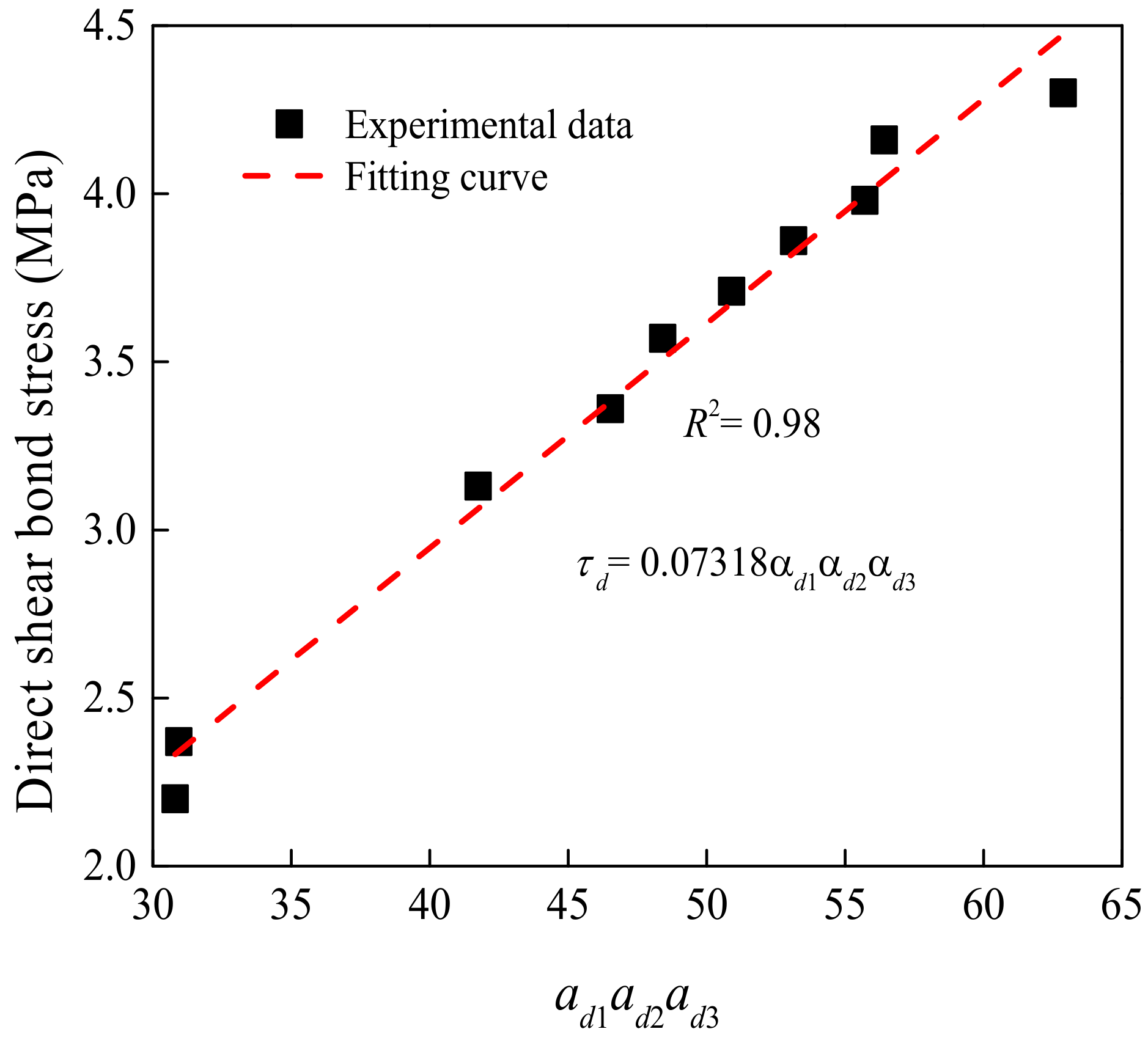 Materials 15 04939 g015
