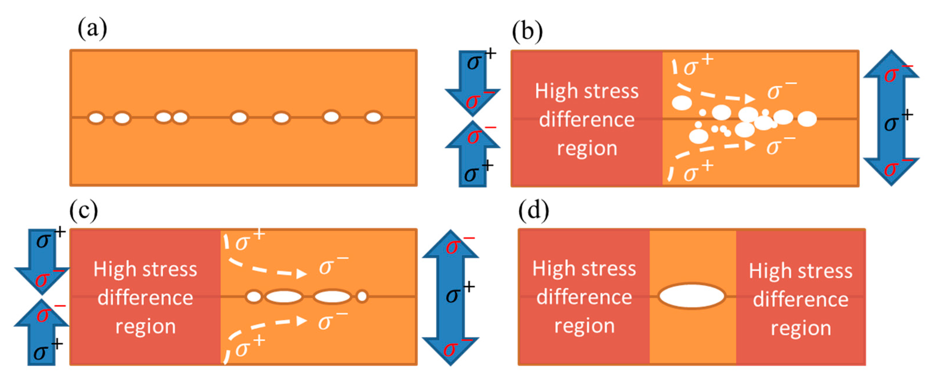 Materials 15 04944 g008