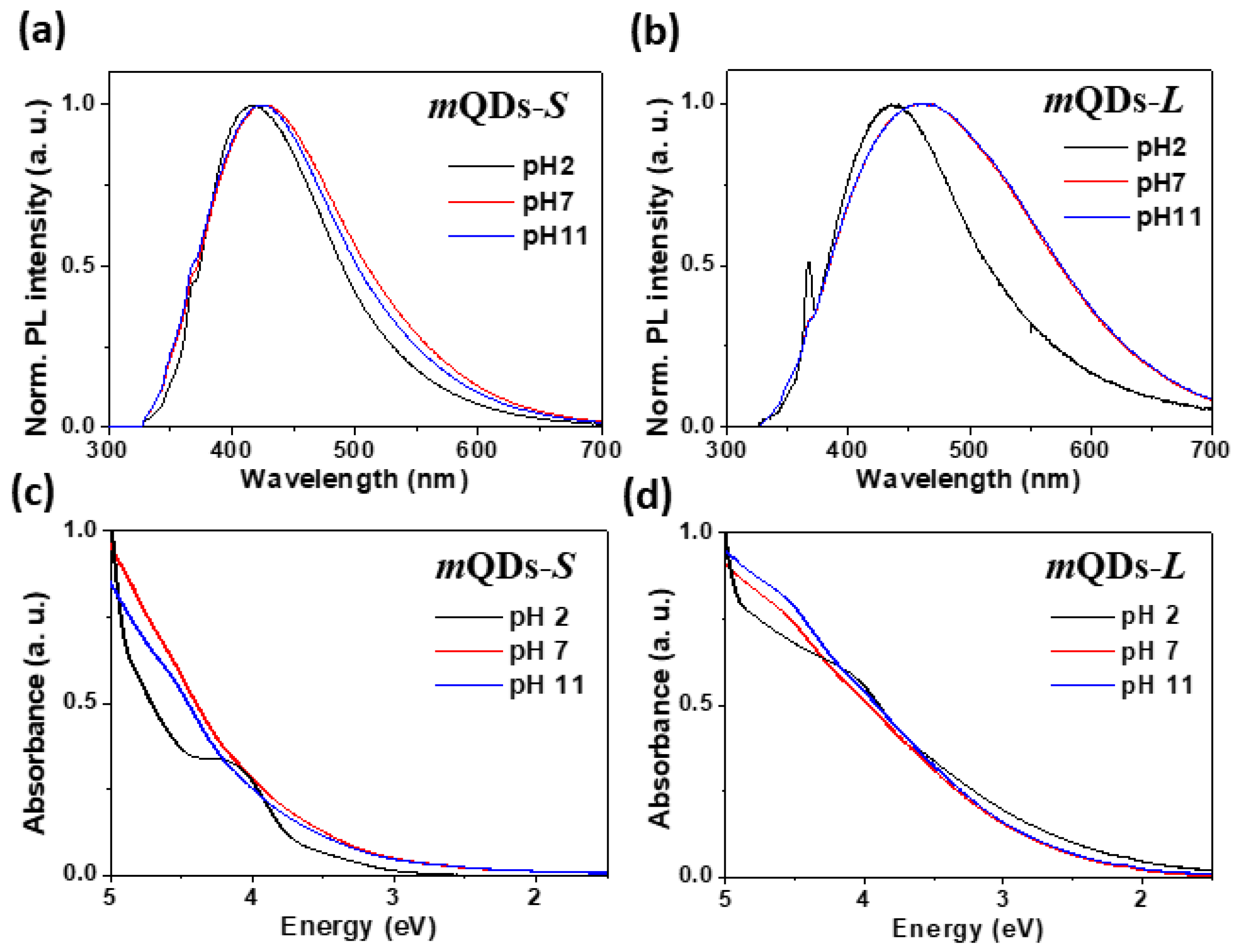 Materials 15 04945 g002