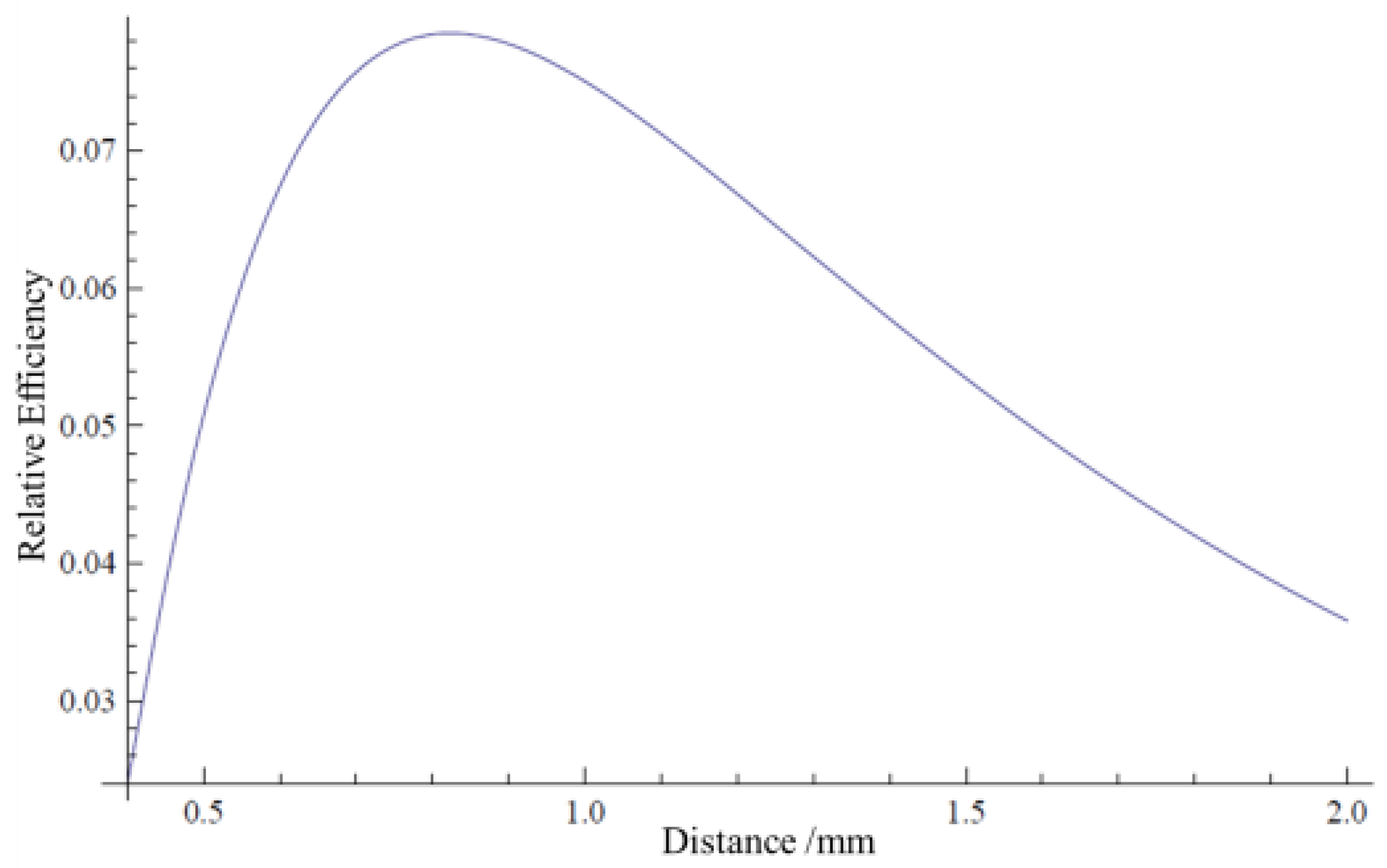 Materials 15 04946 g006