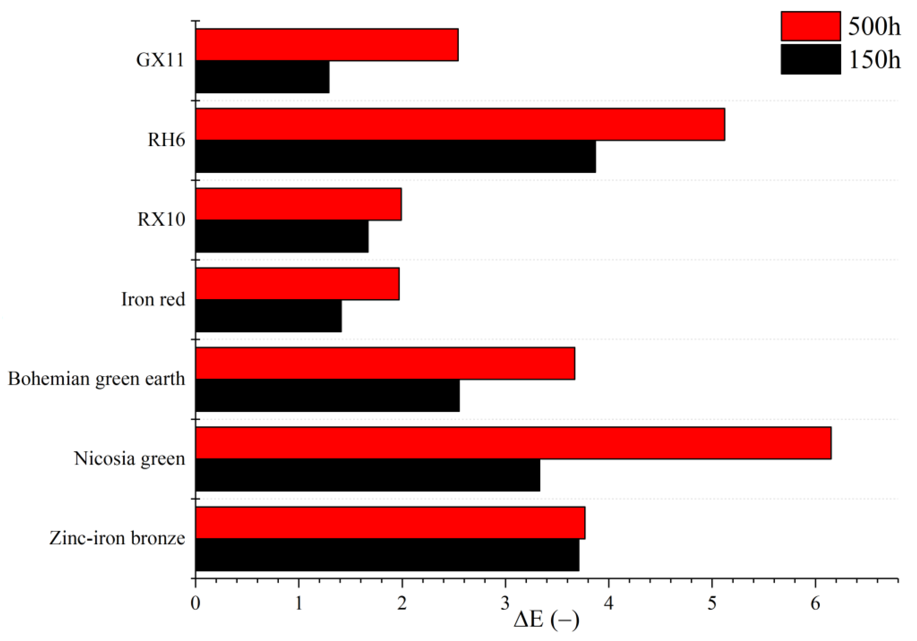 The chemistry and properties of silicone resins: network formers (in paints  and renders)