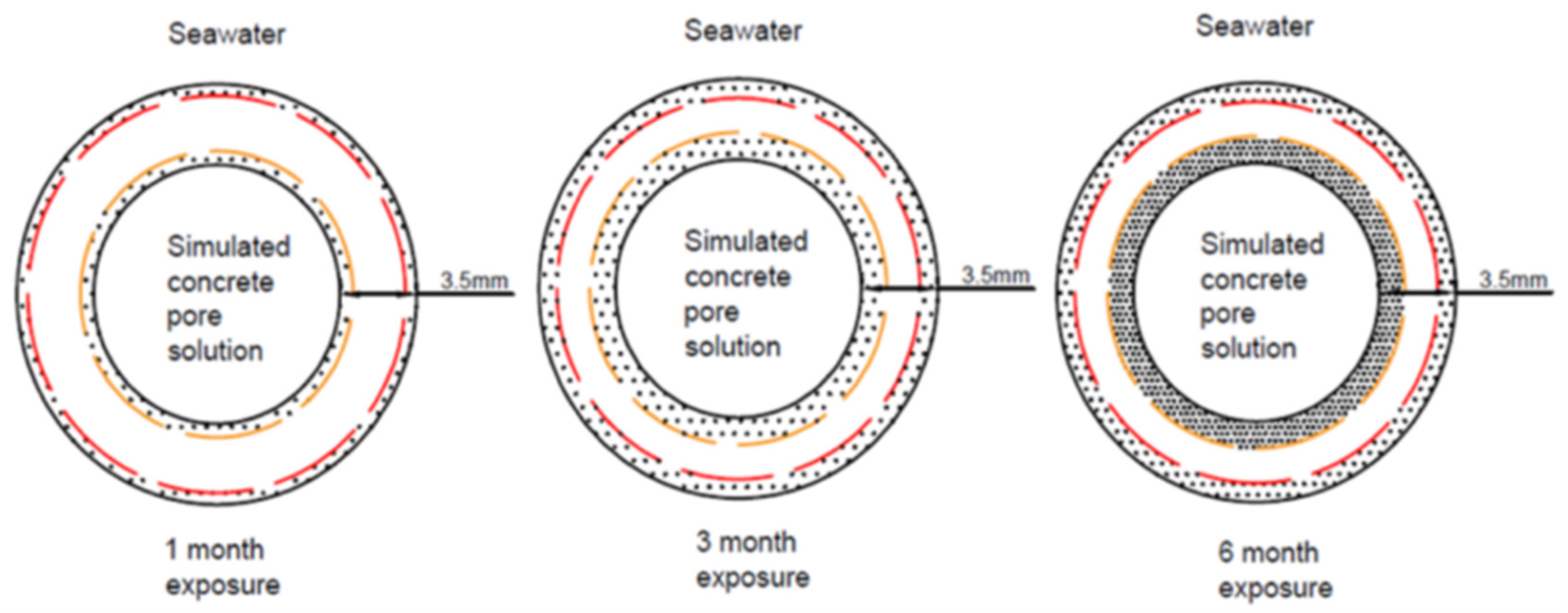 Materials 15 04967 g003