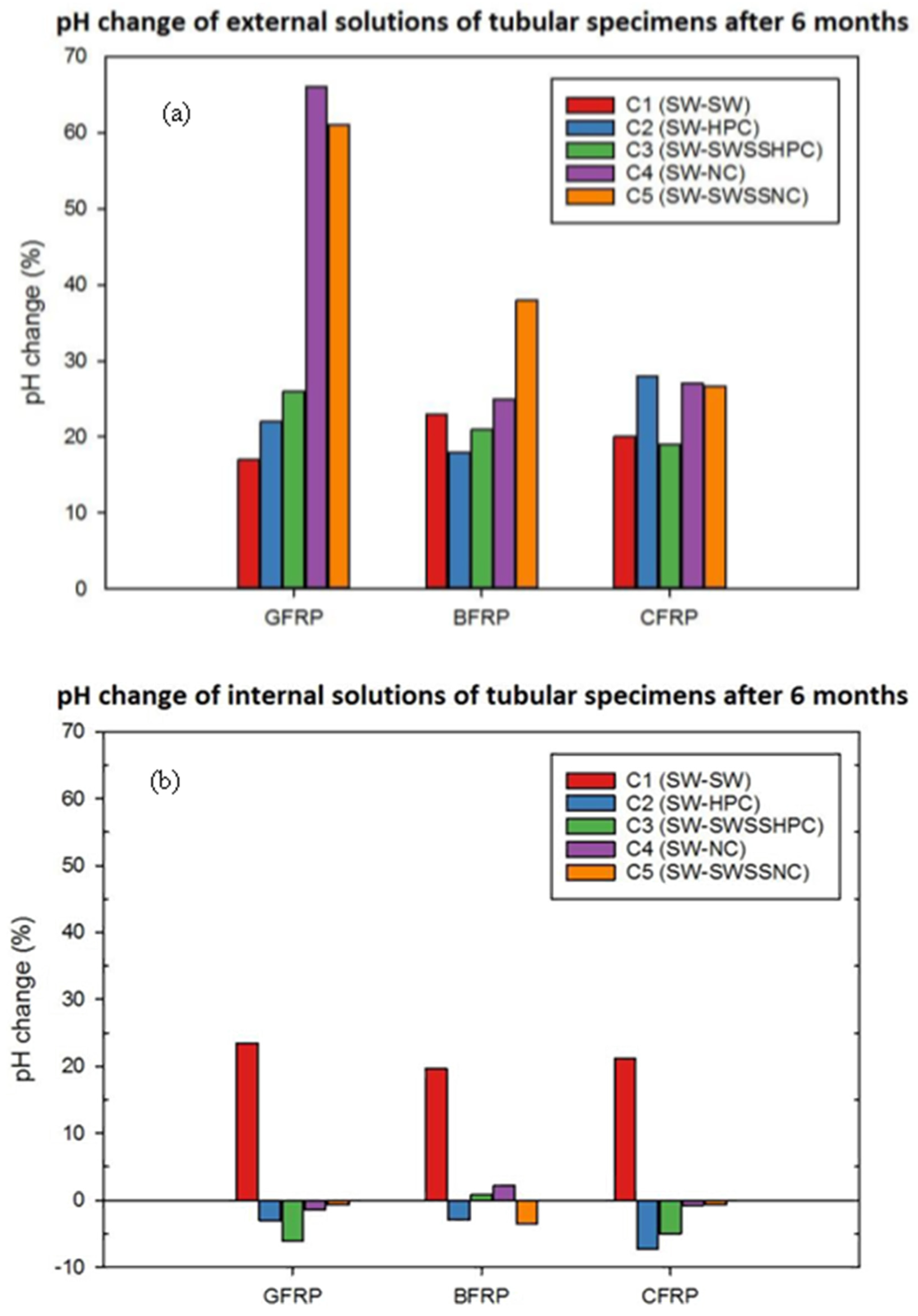 Materials 15 04967 g007