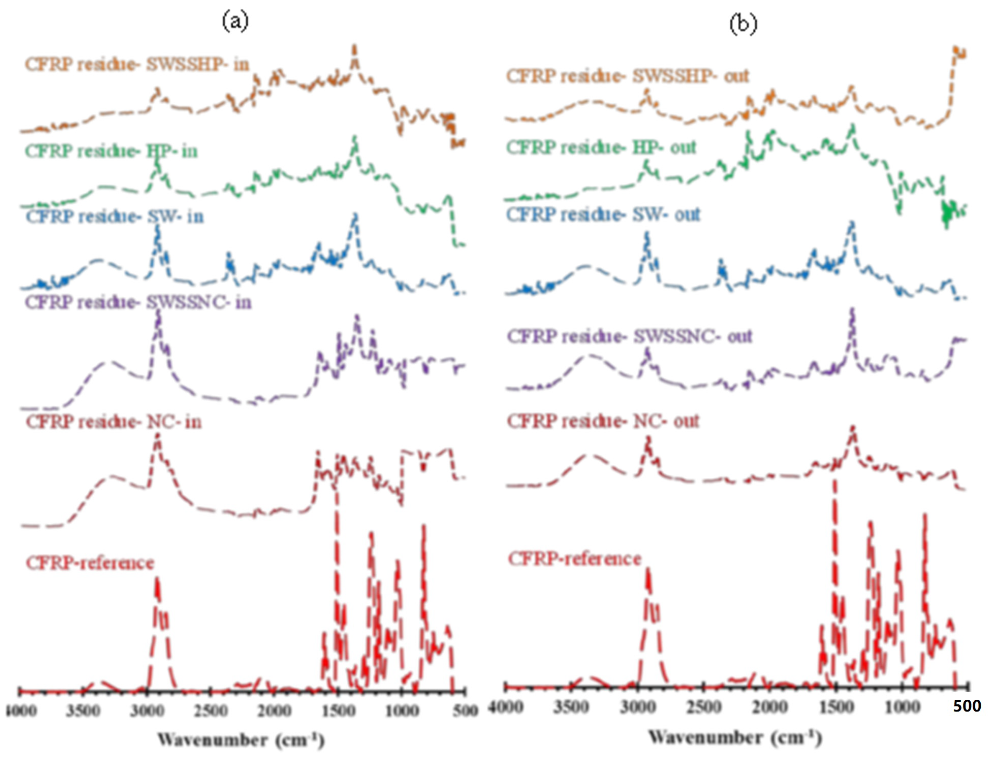 Materials 15 04967 g010