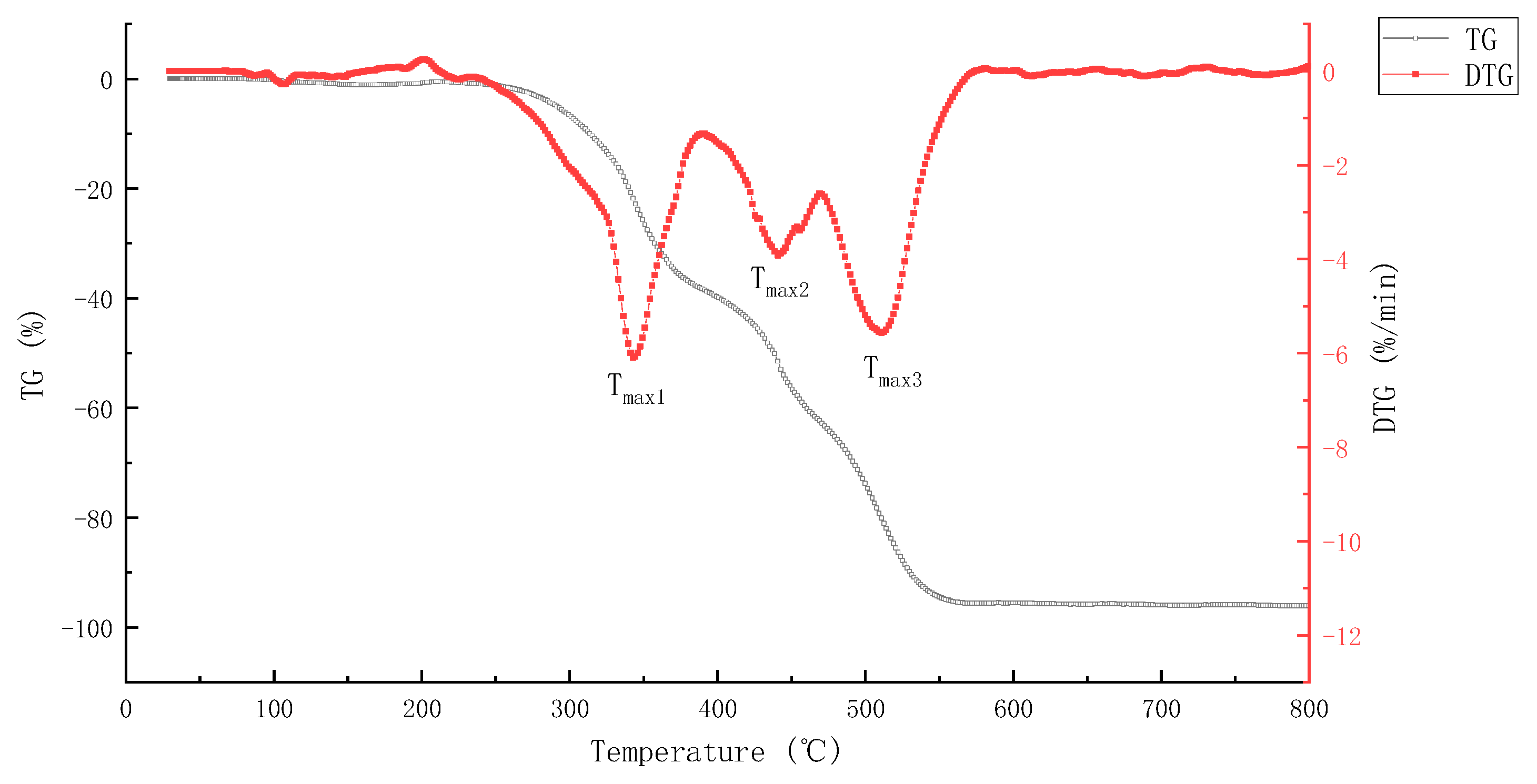 Materials 15 04973 g001