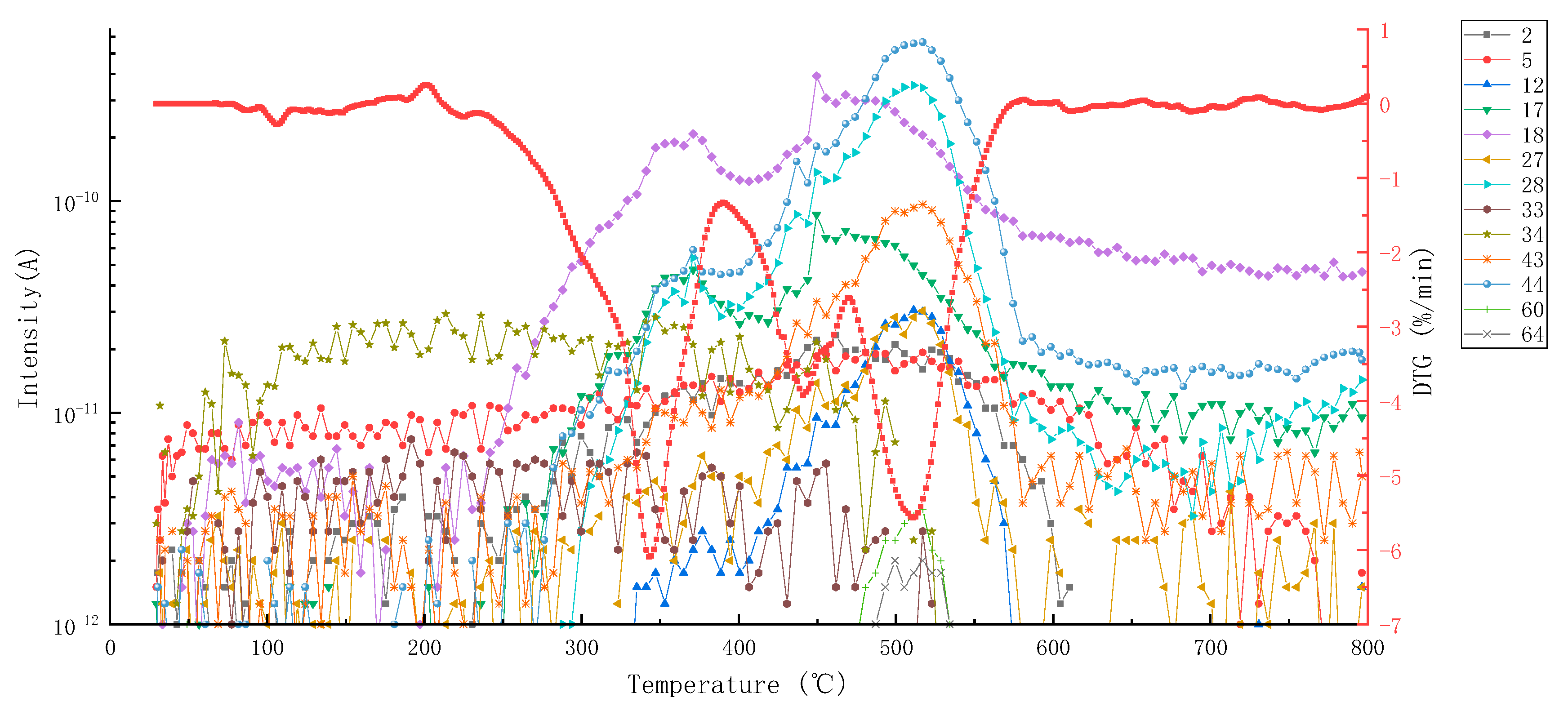 Materials 15 04973 g002