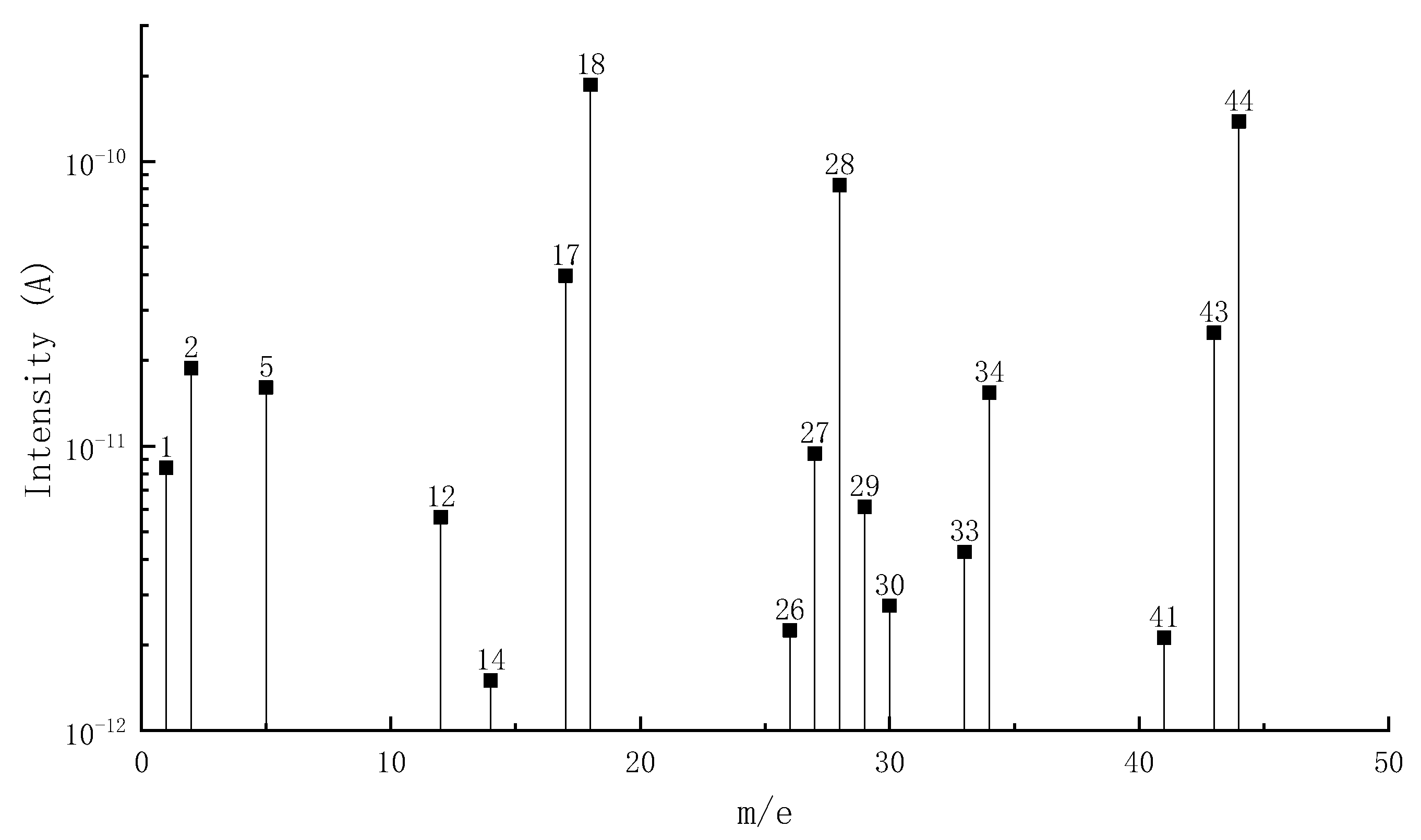 Materials 15 04973 g004