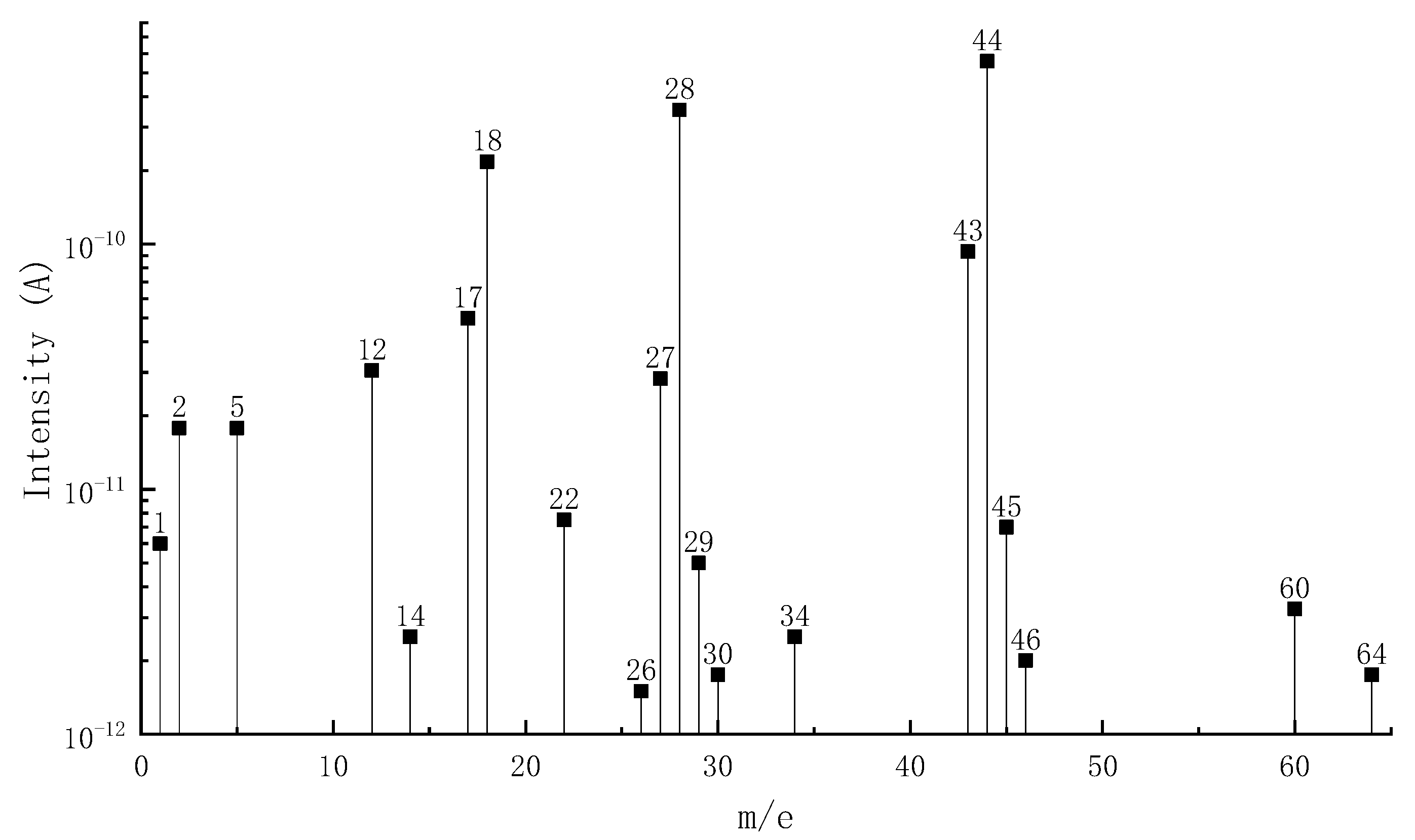 Materials 15 04973 g005
