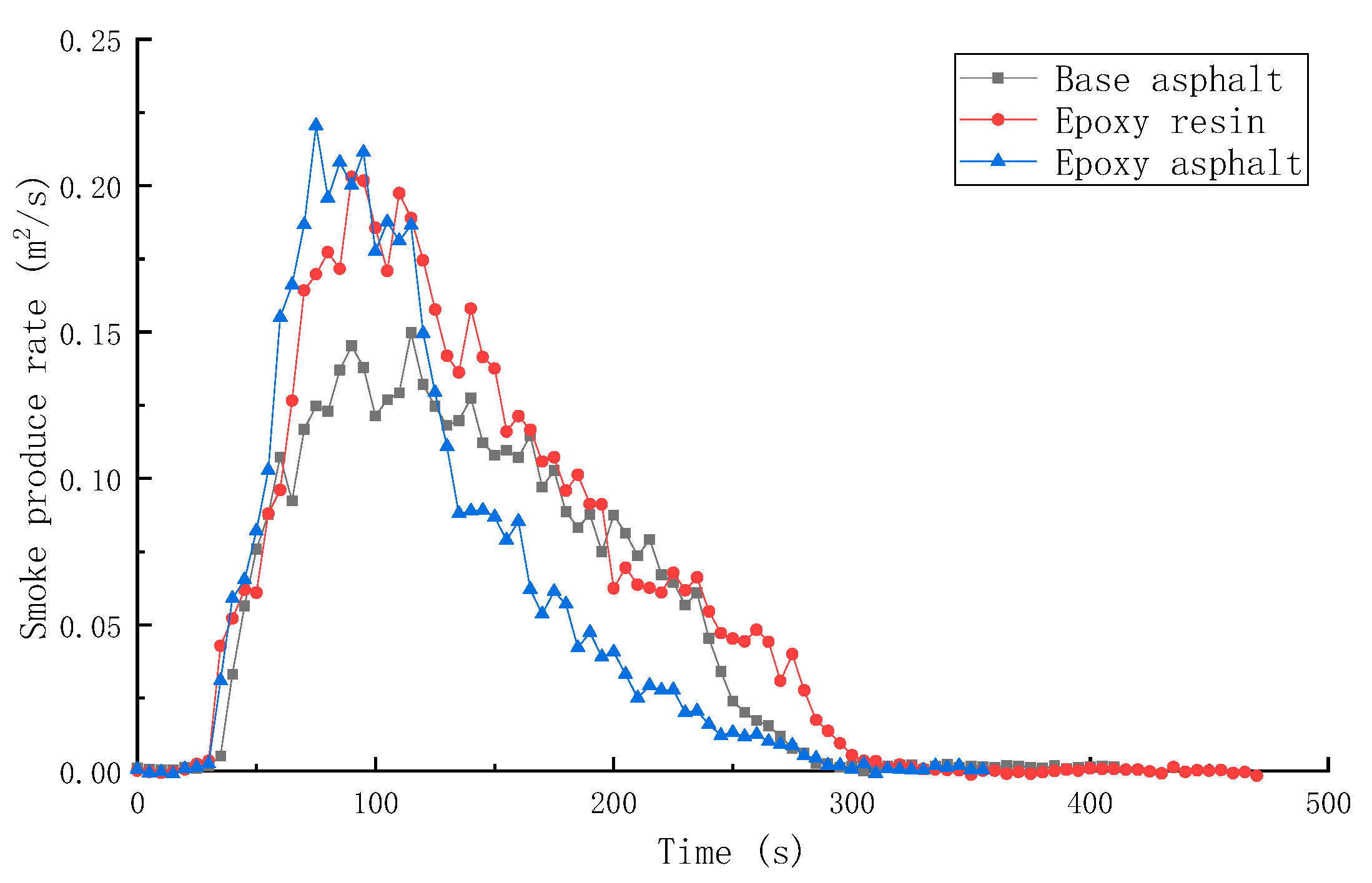 Materials 15 04973 g009