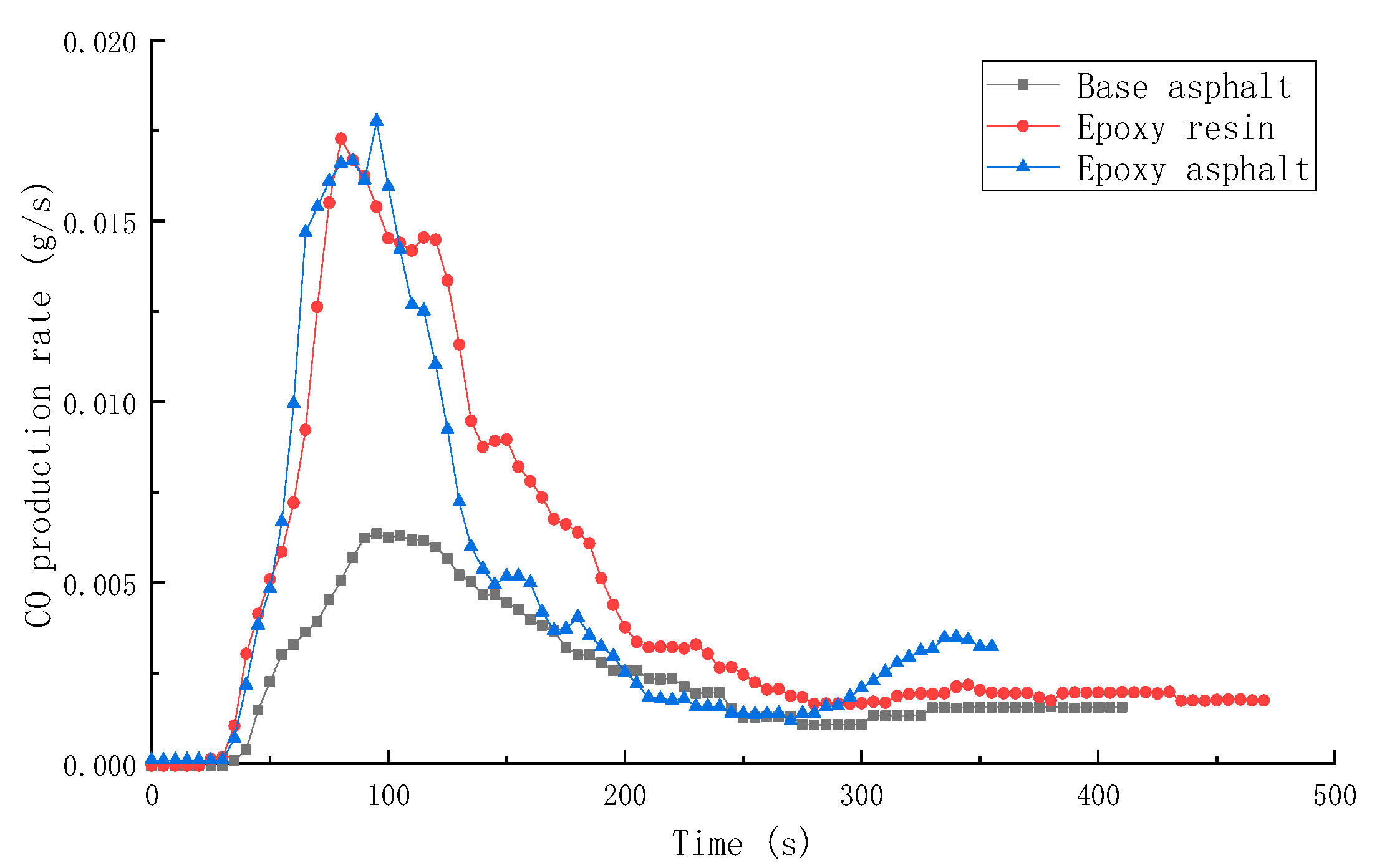 Materials 15 04973 g011