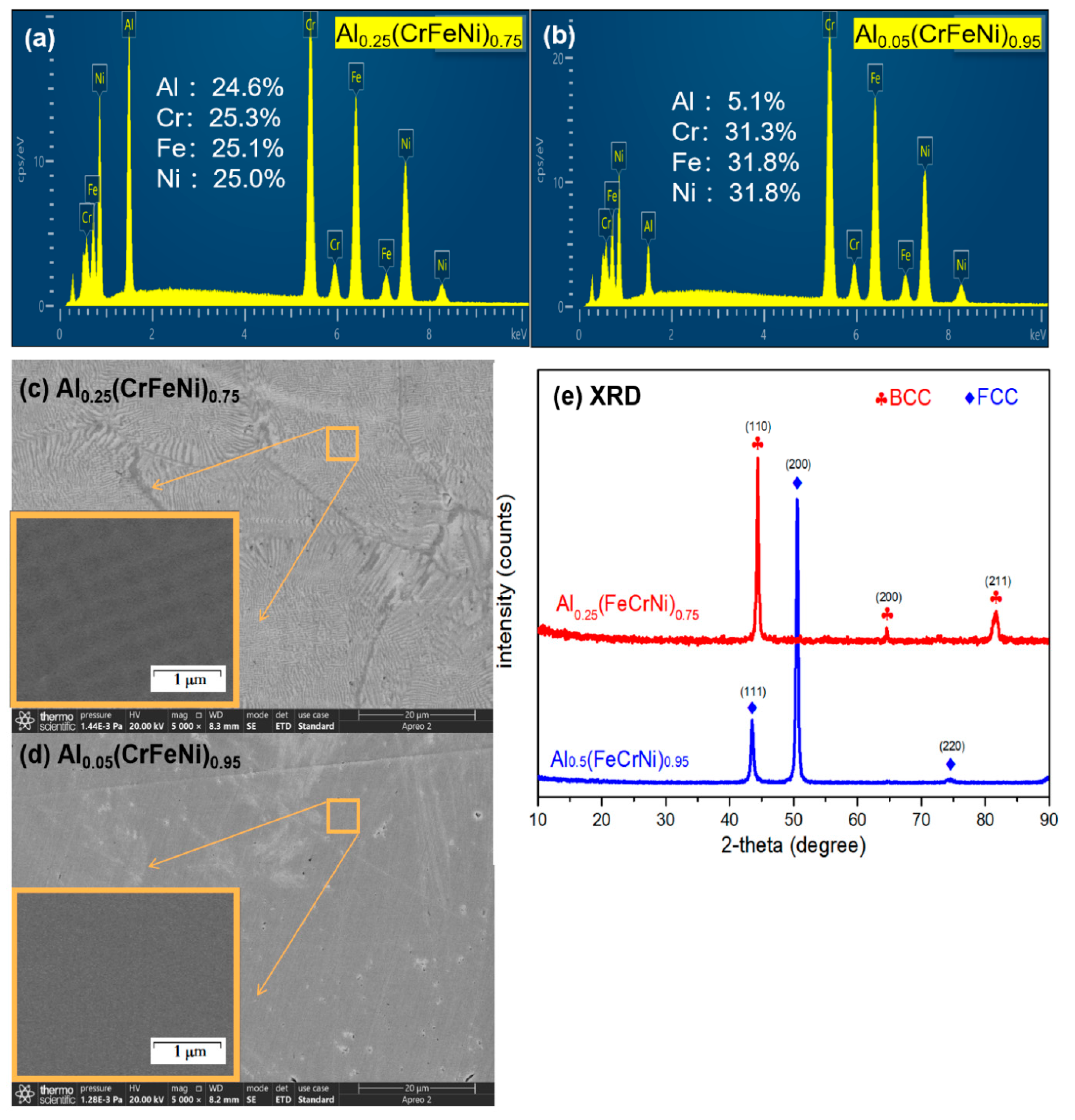 Materials 15 04975 g001