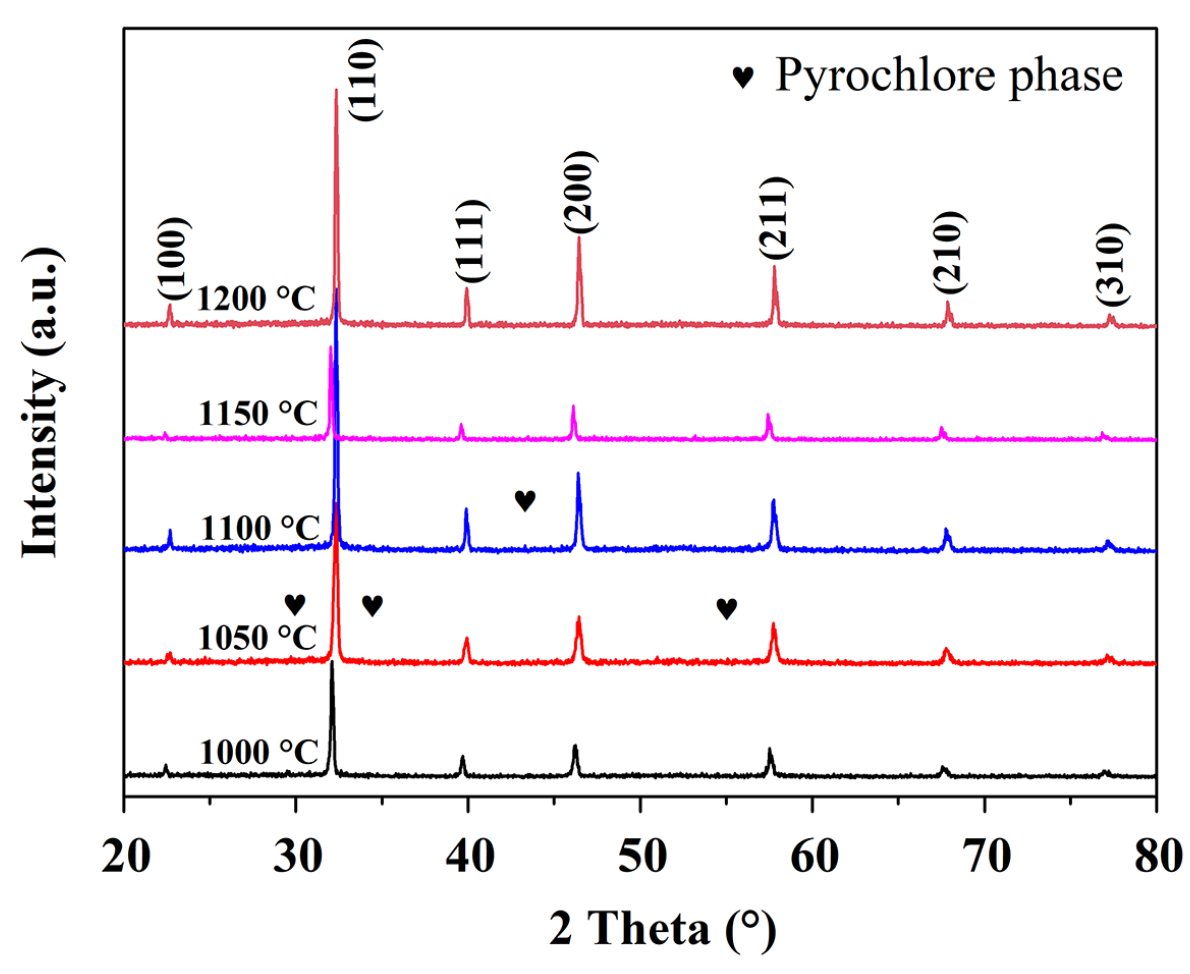 Materials 15 04981 g002