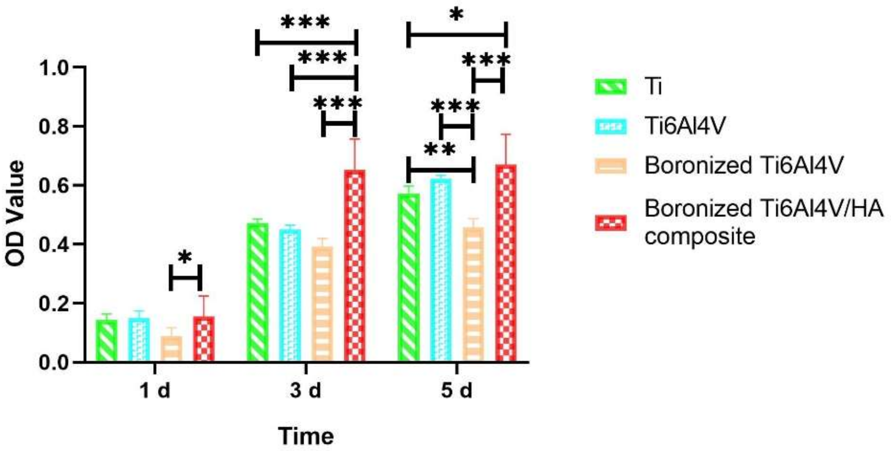 Materials 15 04985 g003