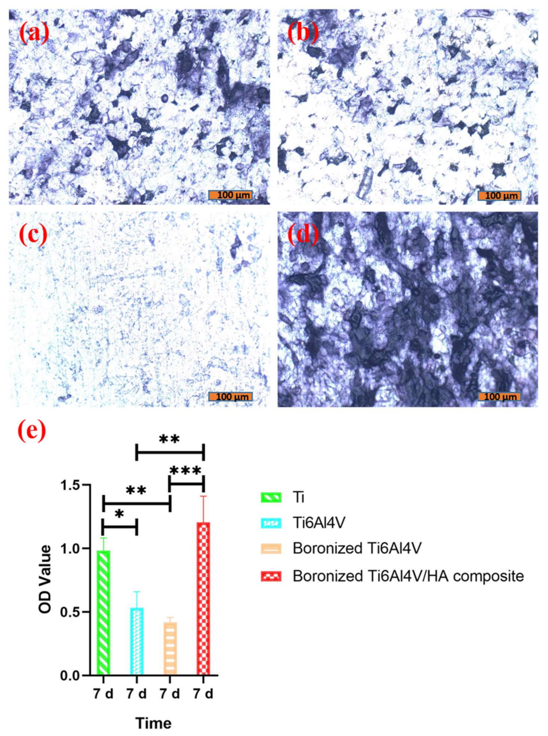 Materials 15 04985 g004