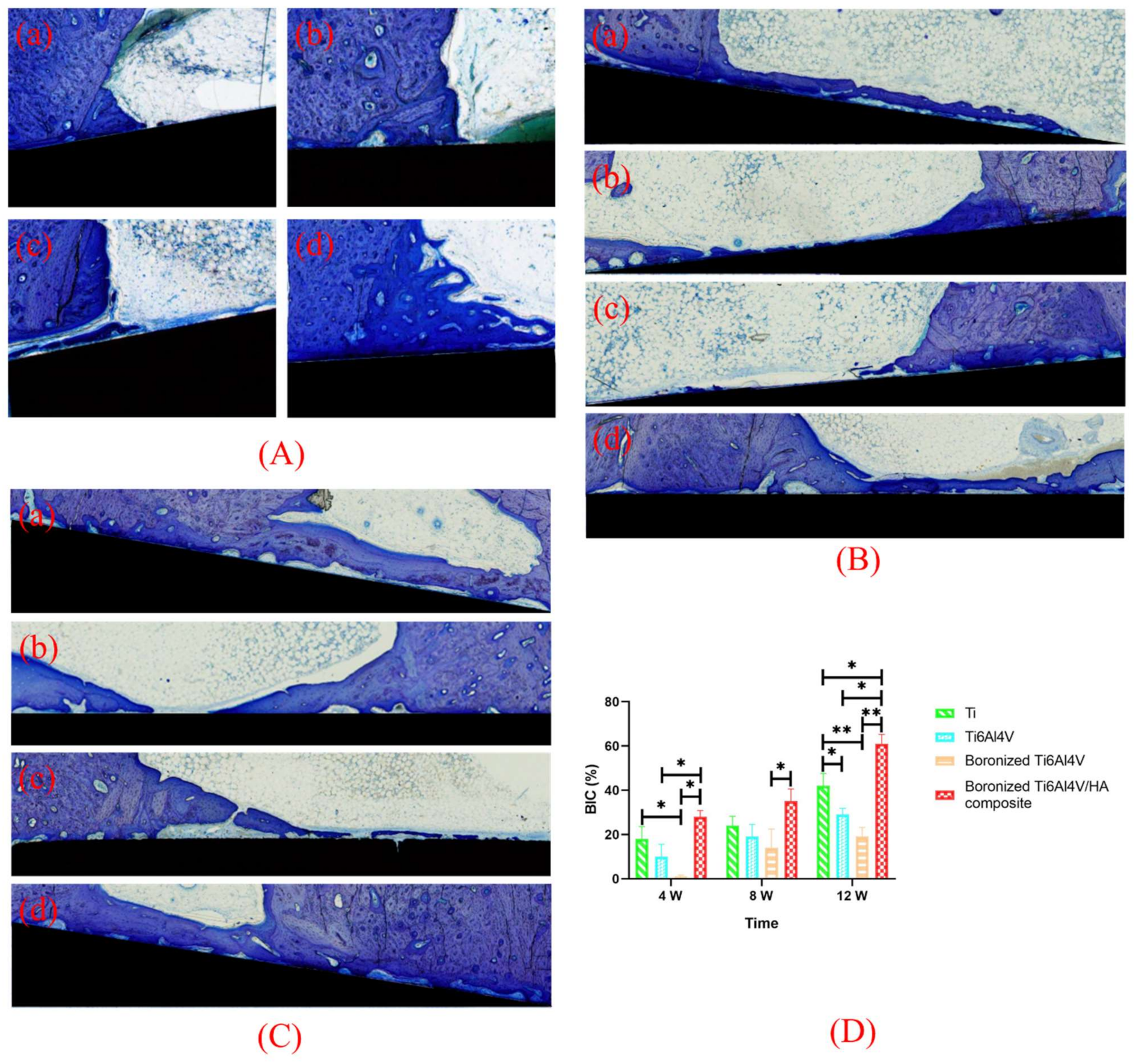Materials 15 04985 g007