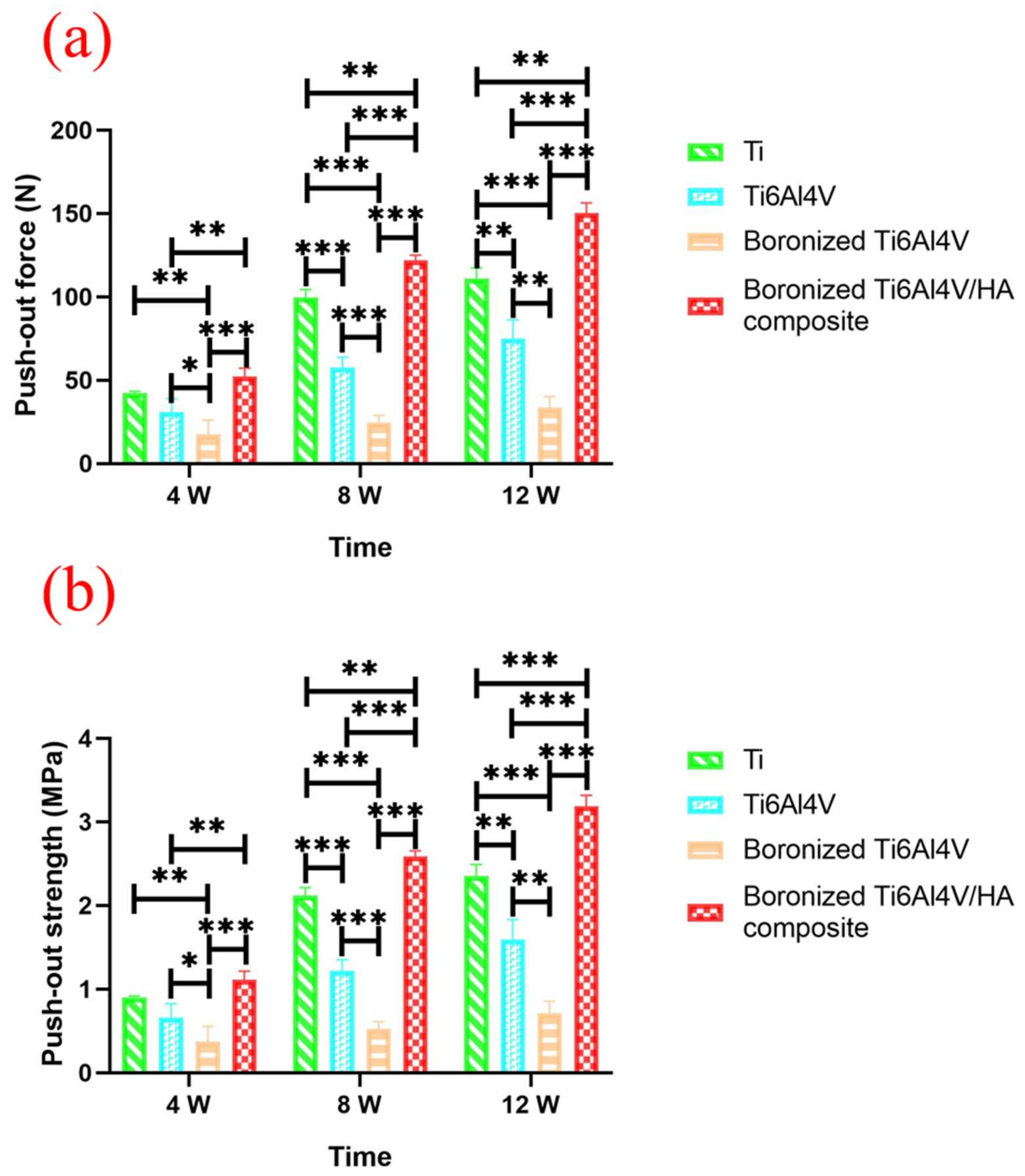 Materials 15 04985 g008
