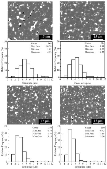 The Effect Of Grain Size On The Diffusion Efficiency And Microstructure ...