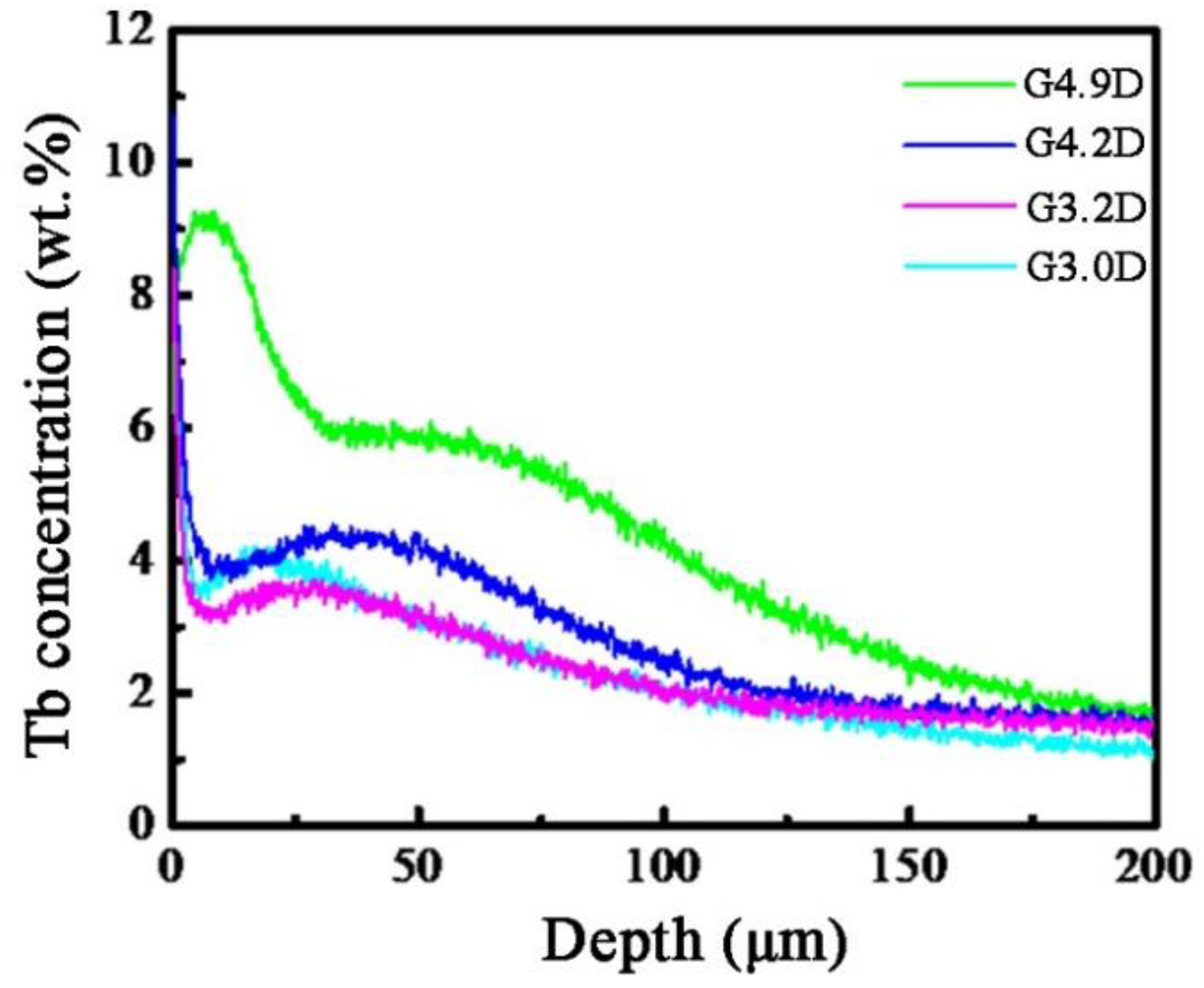 Materials 15 04987 g004
