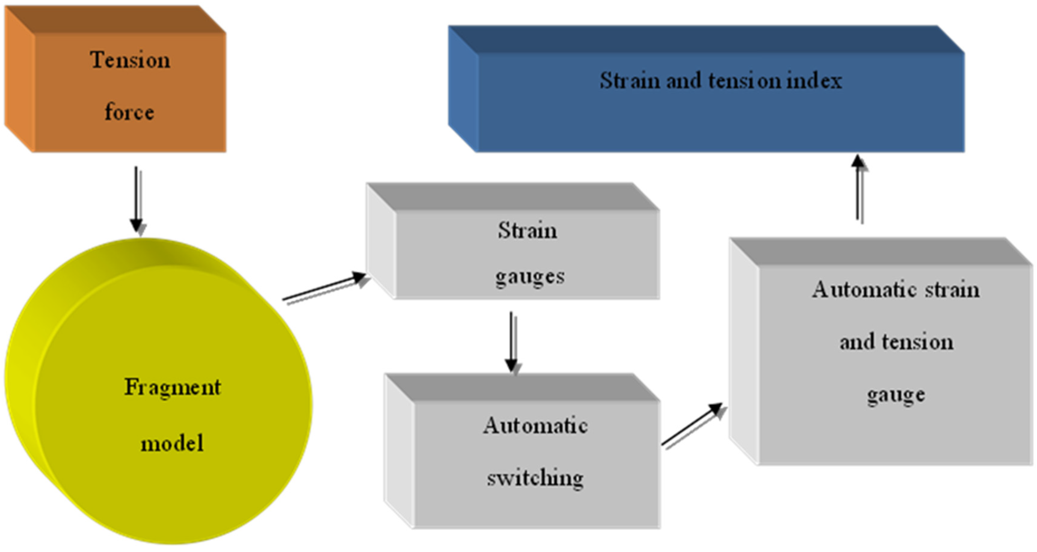 Materials 15 04996 g001 Materials 15 04996 g001