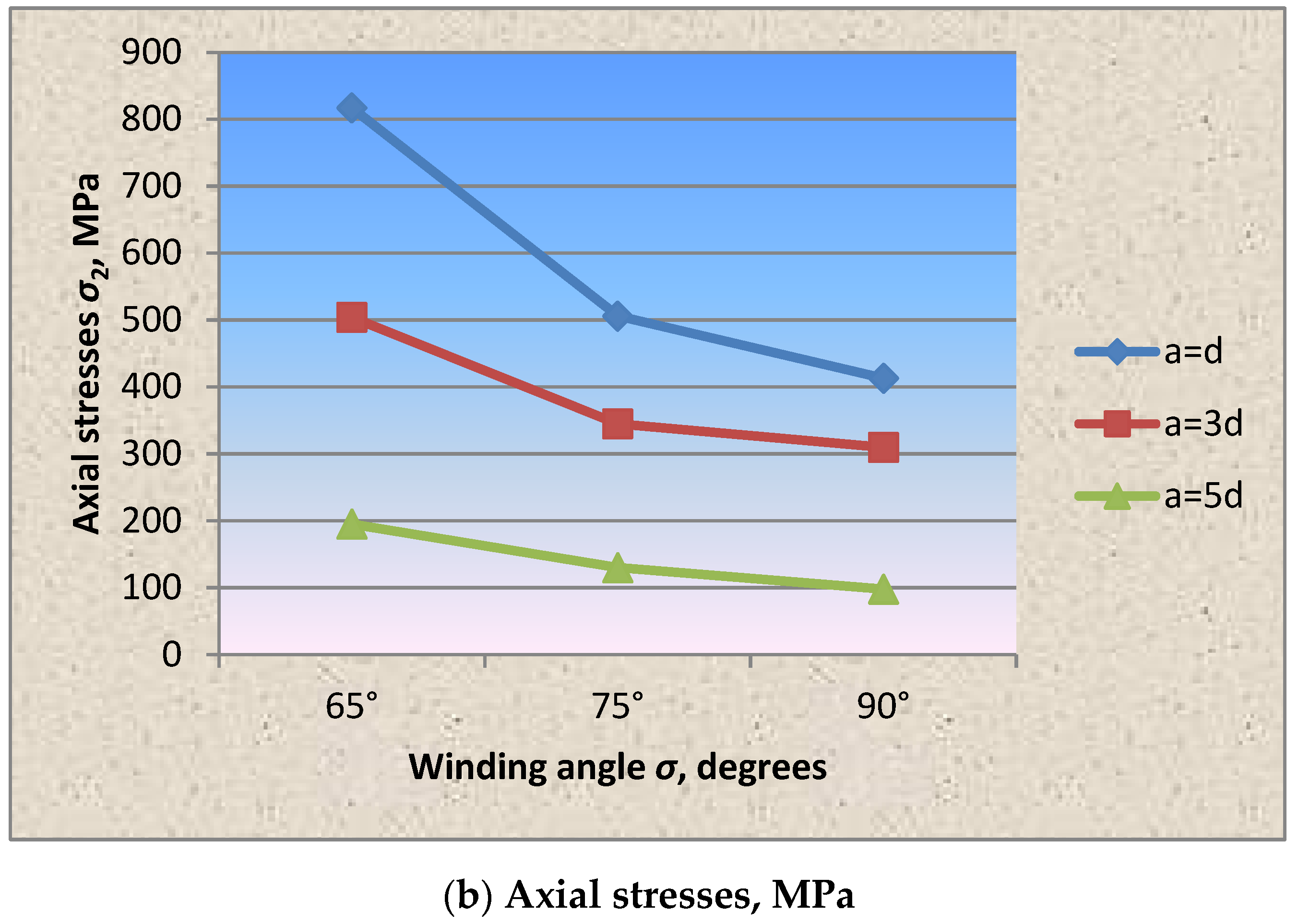 Materials 15 04996 g004b Materials 15 04996 g004b