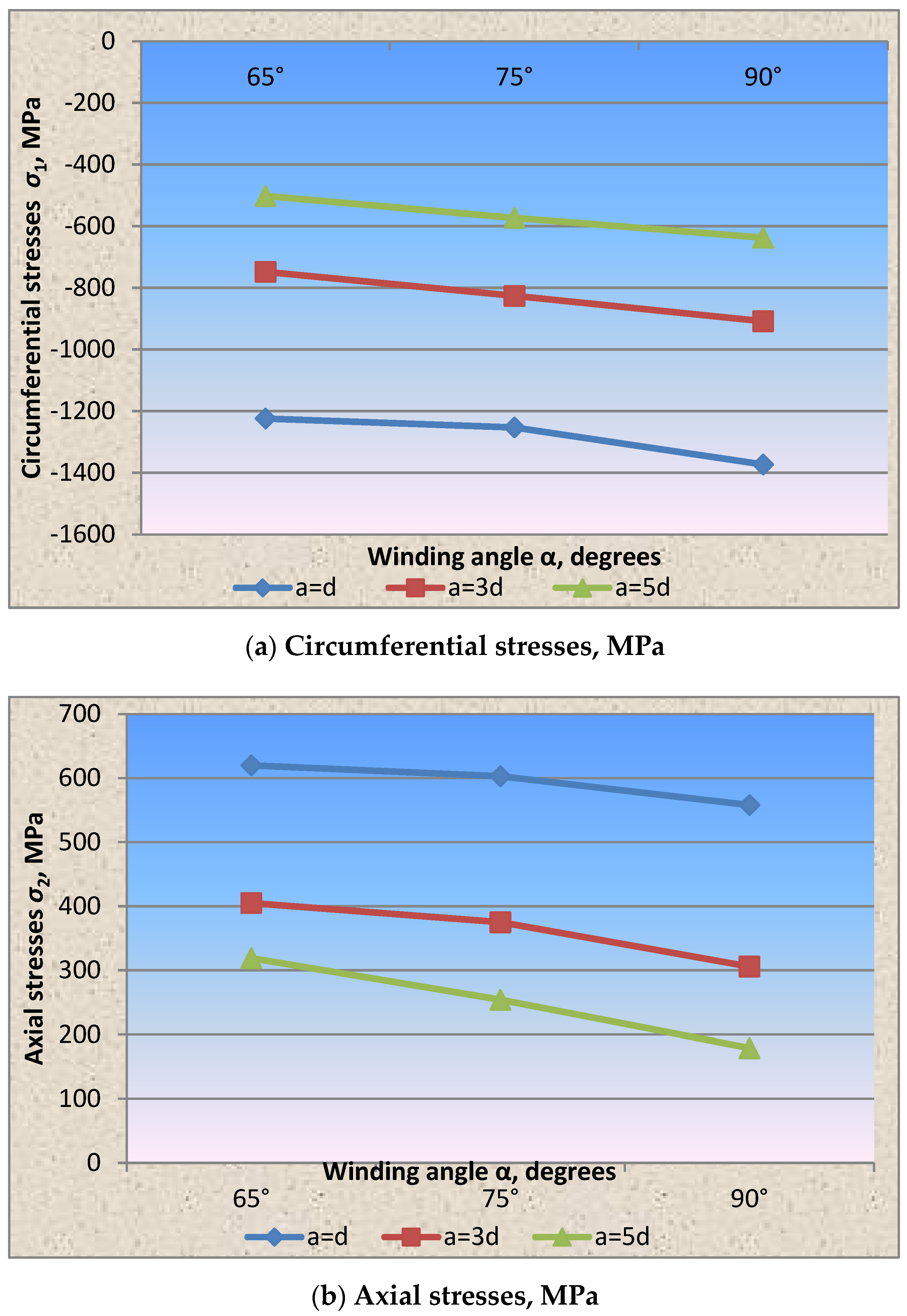 Materials 15 04996 g006 Materials 15 04996 g006