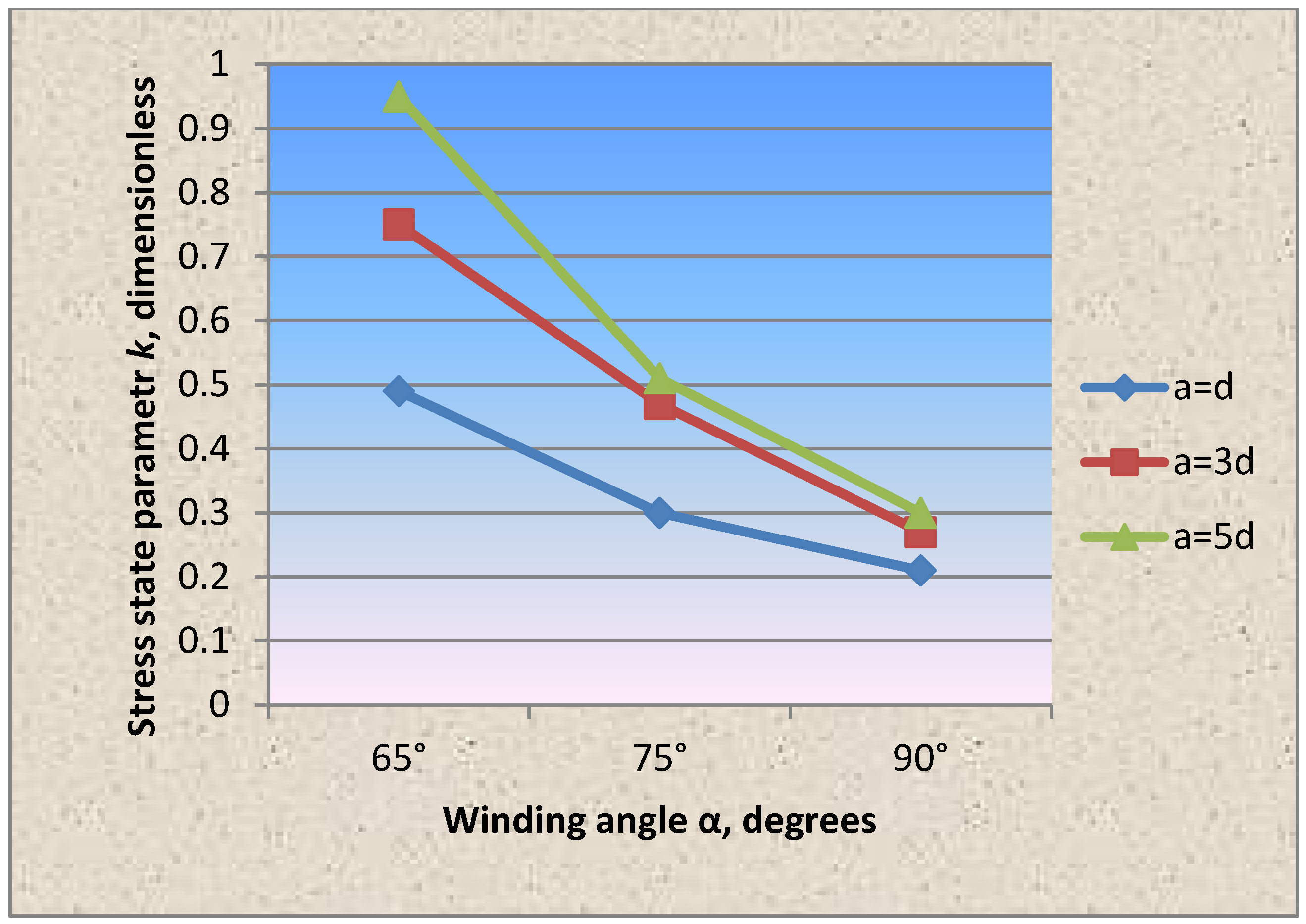 Materials 15 04996 g007 Materials 15 04996 g007