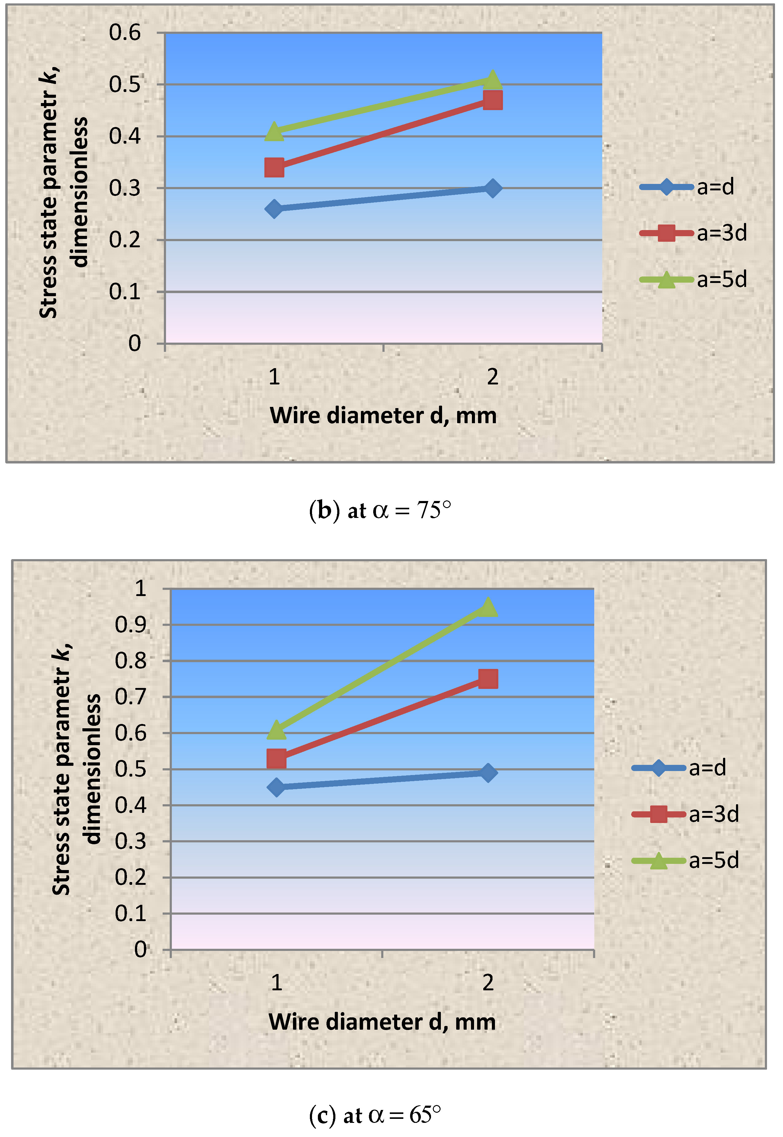 Materials 15 04996 g008b Materials 15 04996 g008b