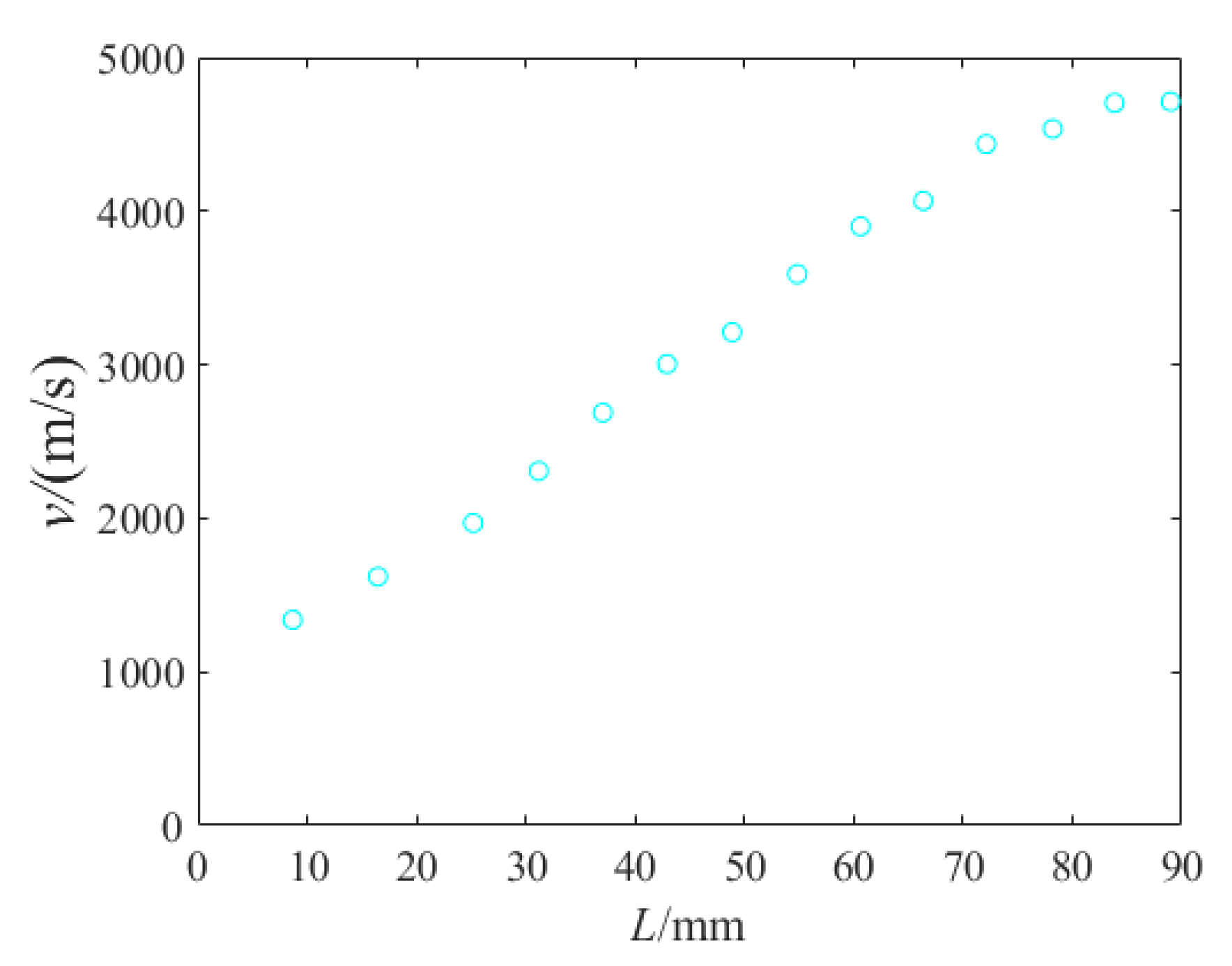 Materials 15 05000 g006