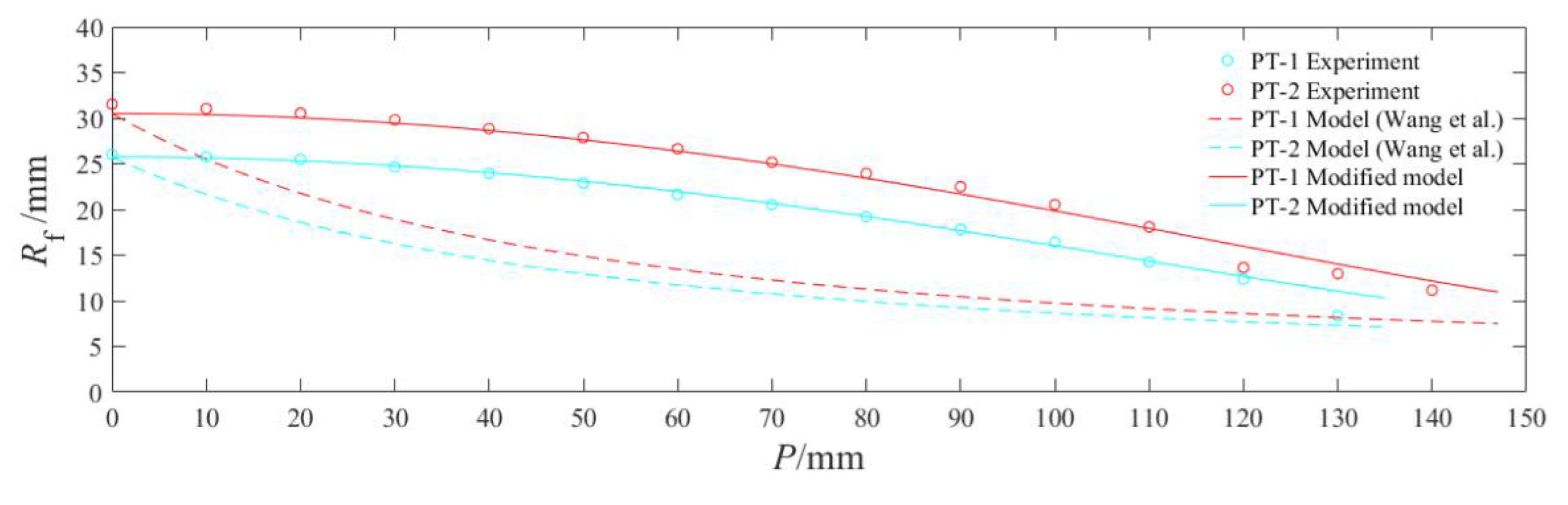 Materials 15 05000 g007