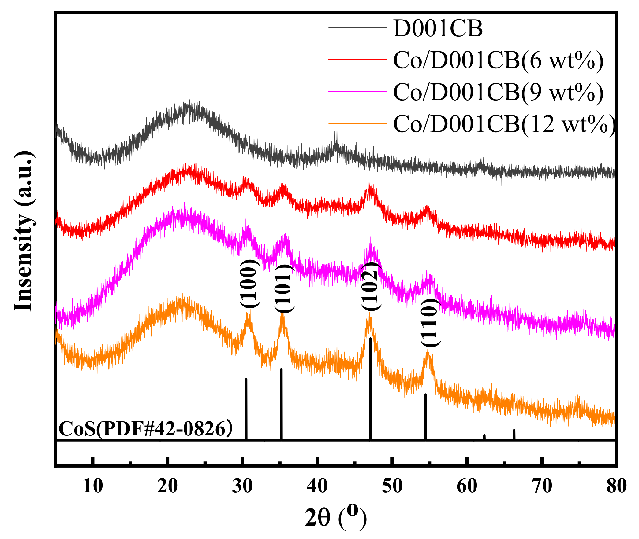 Materials 15 05003 g003