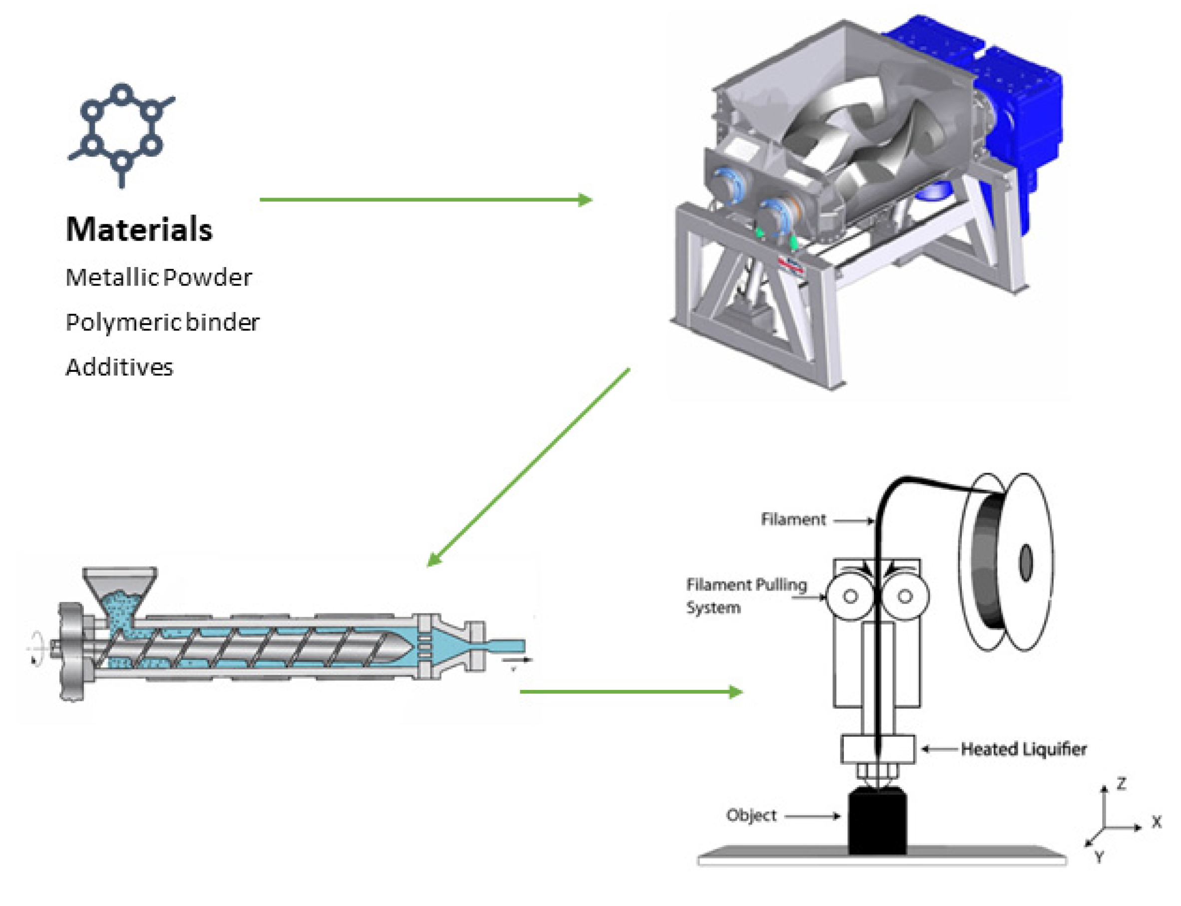 a-i Optical microscopy (first row) and FEG-ESEM (second and third rows)