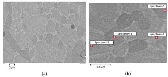 Materials | Free Full-Text | Searching New Solutions For NiTi Sensors ...