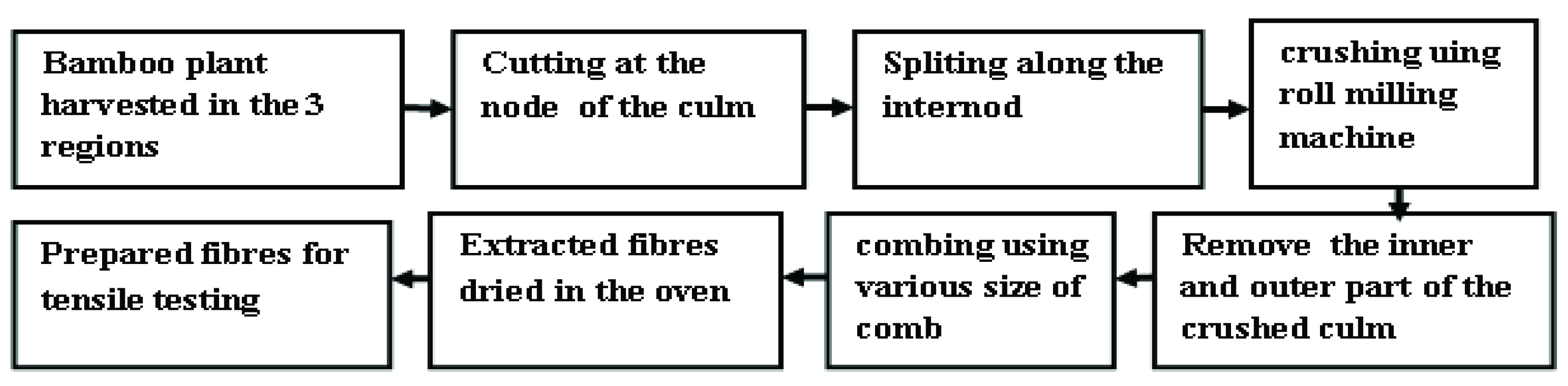 Materials 15 05016 g002