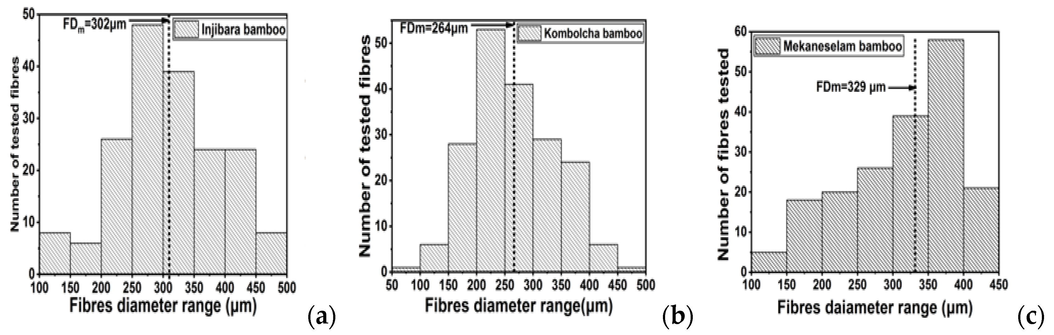 Materials 15 05016 g006
