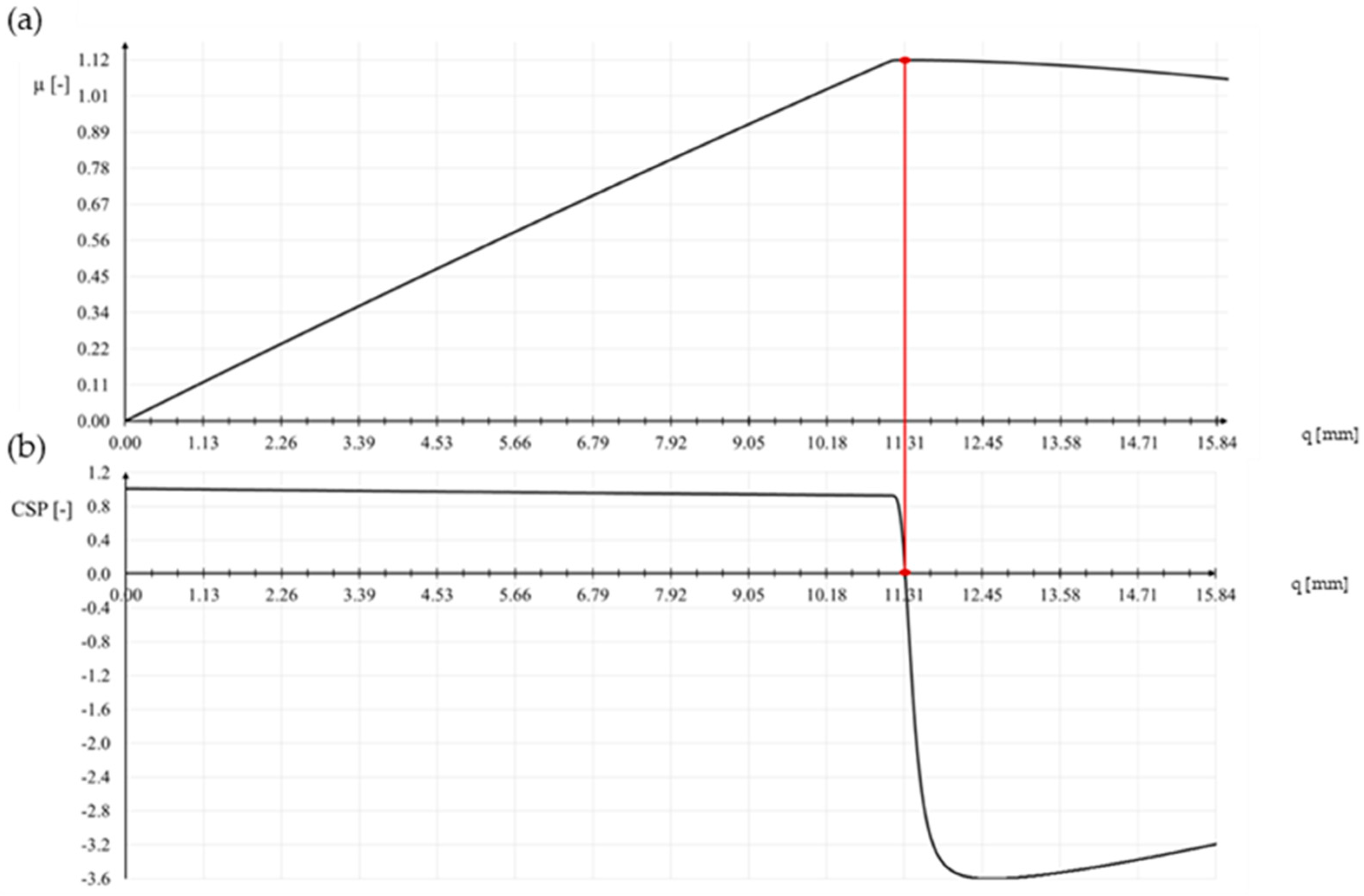 Materials 15 05017 g010 Materials 15 05017 g010