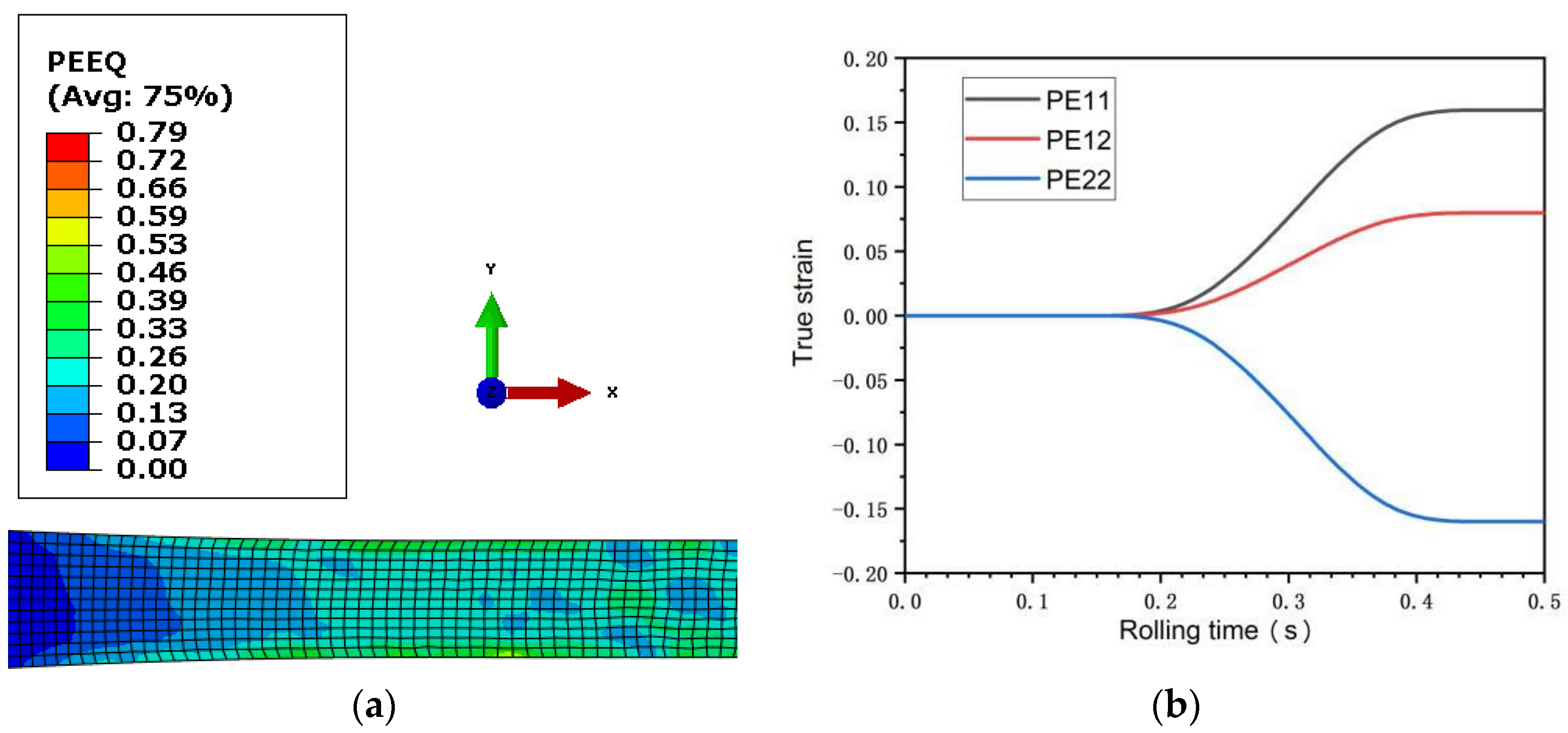 Materials 15 05026 g005