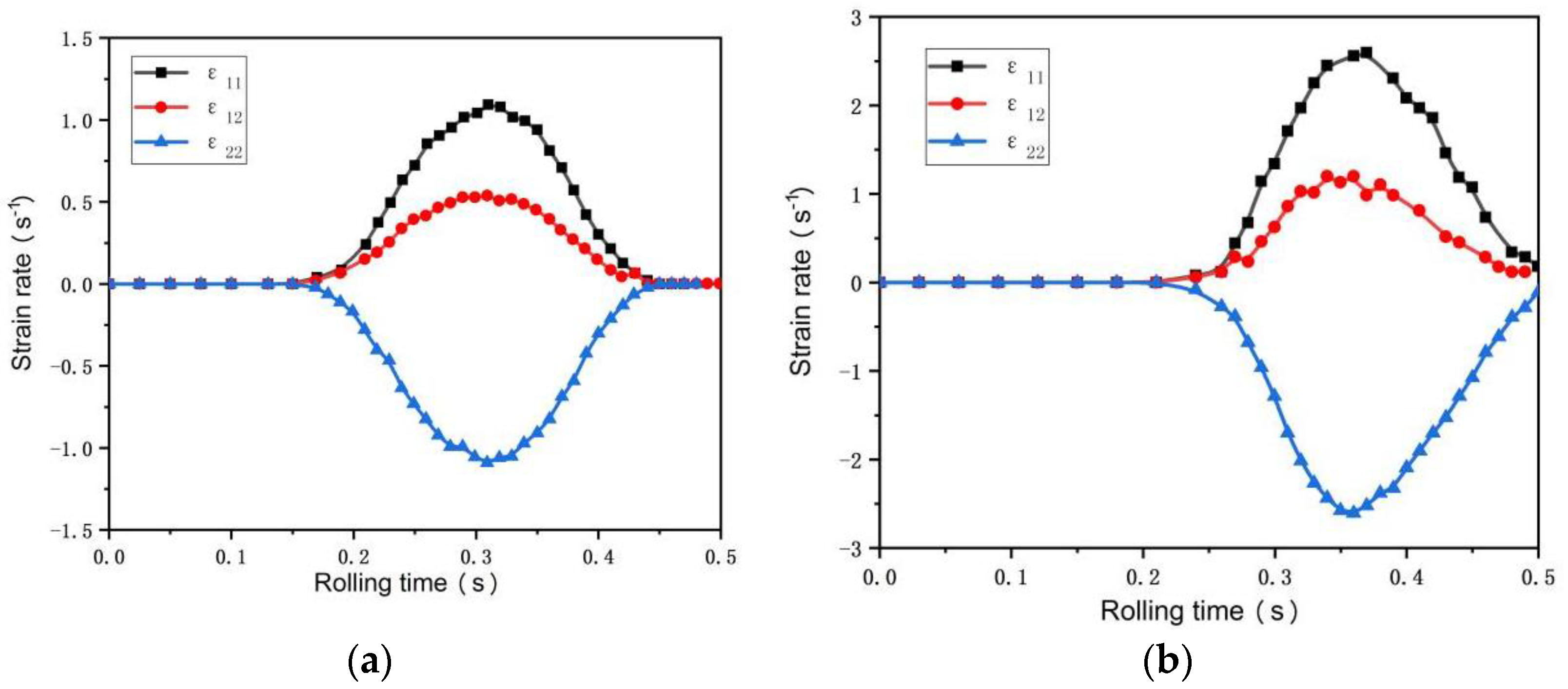Materials 15 05026 g007