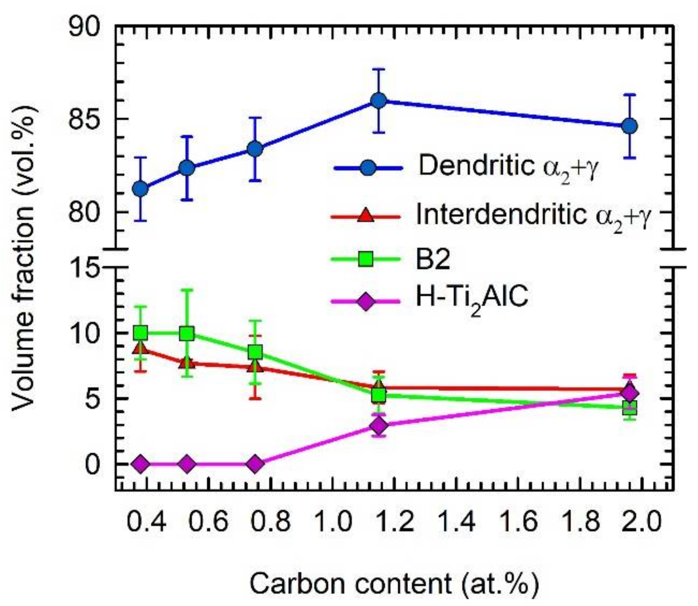 Materials 15 05049 g007