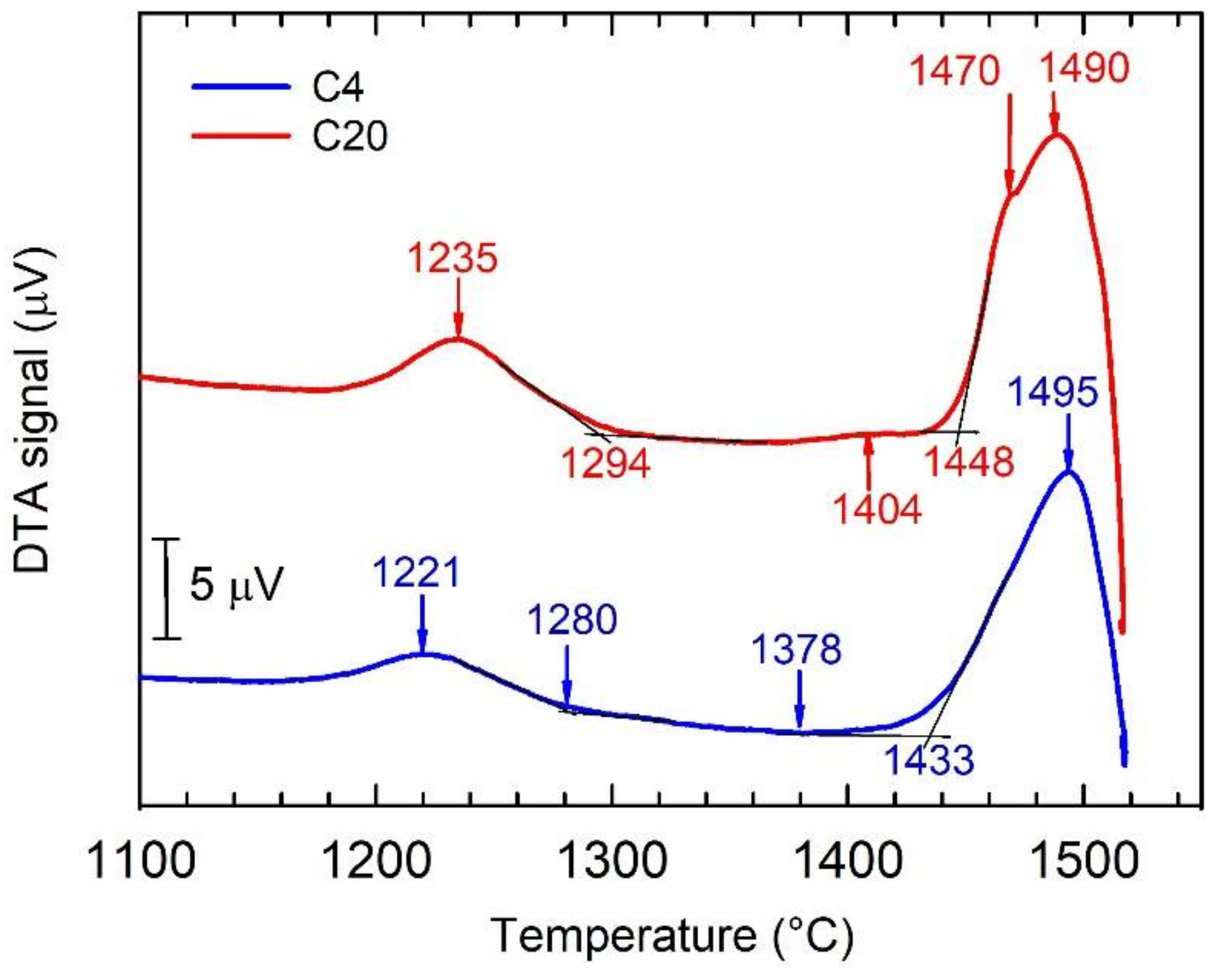 Materials 15 05049 g010