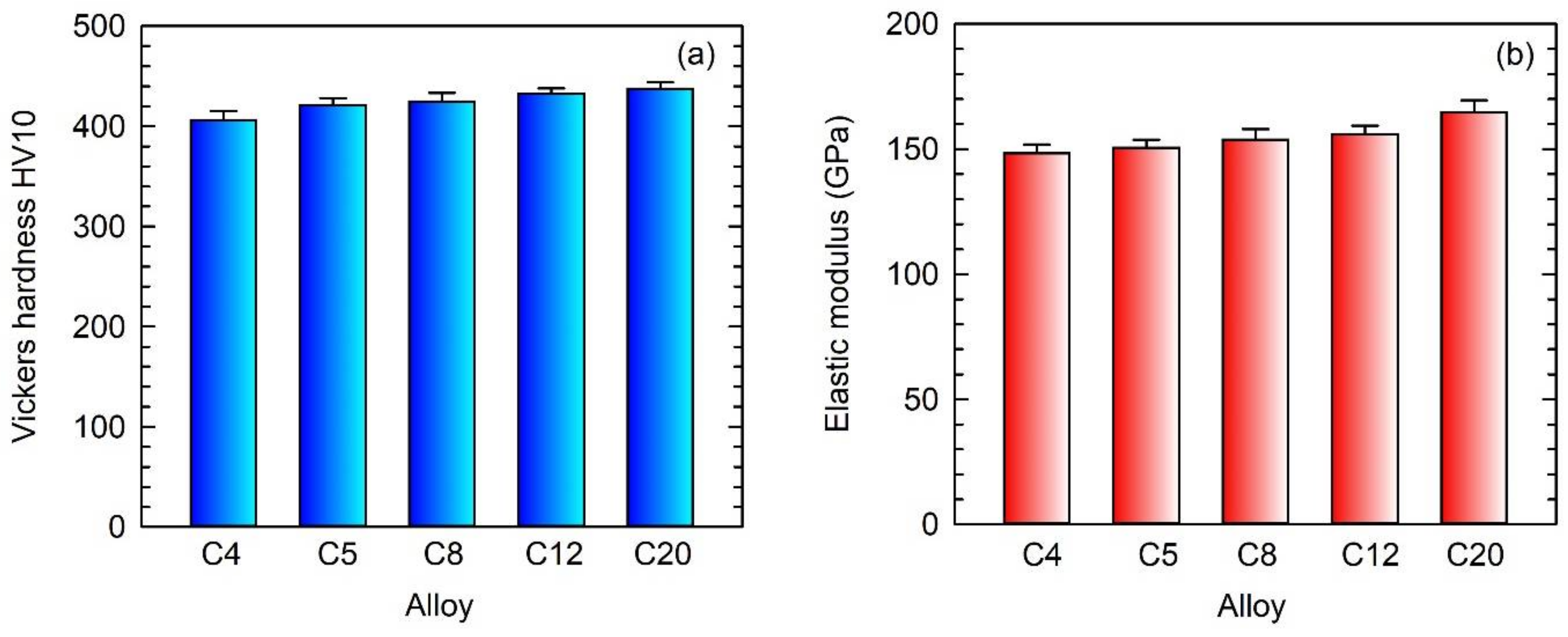 Materials 15 05049 g011